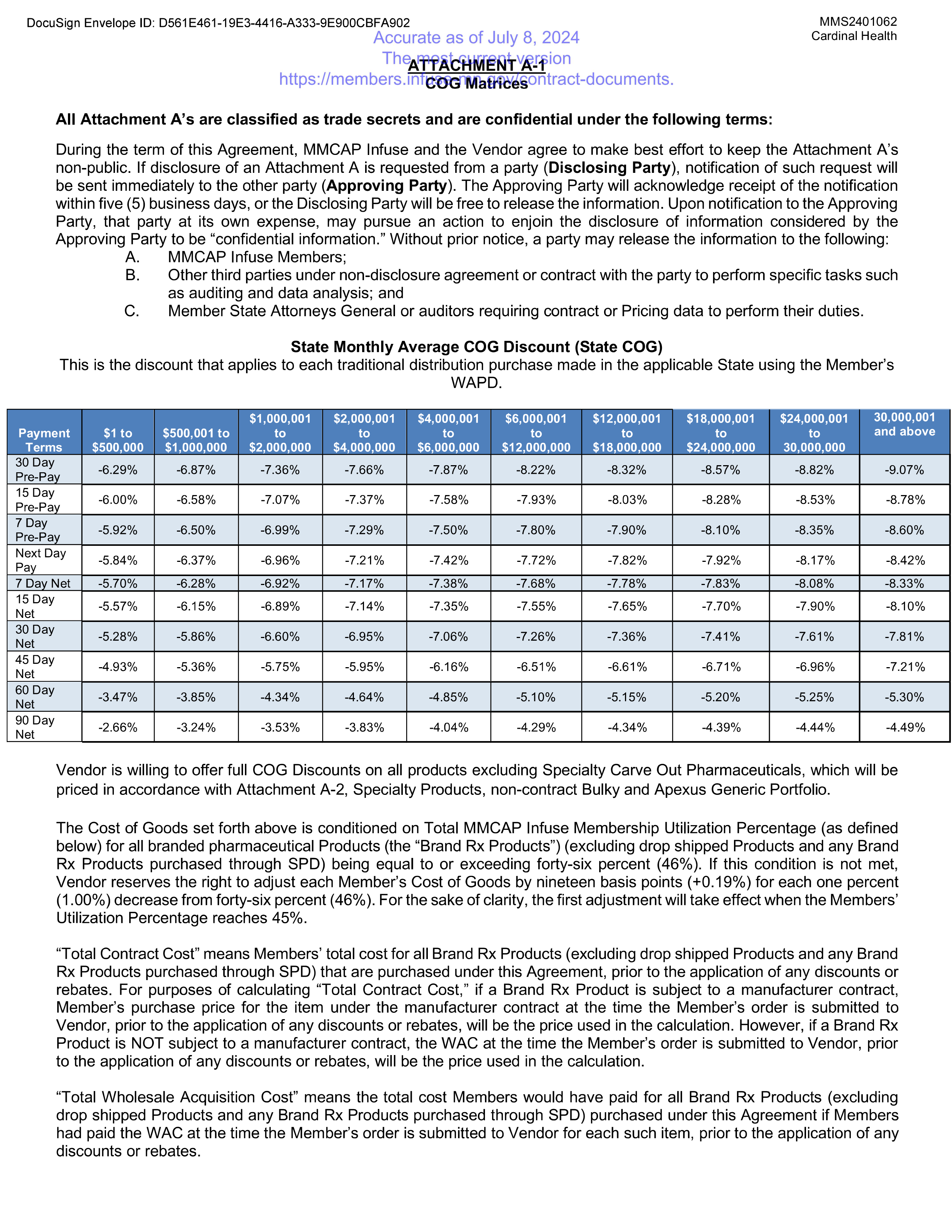 Cardinal Health Contract Change — page 45