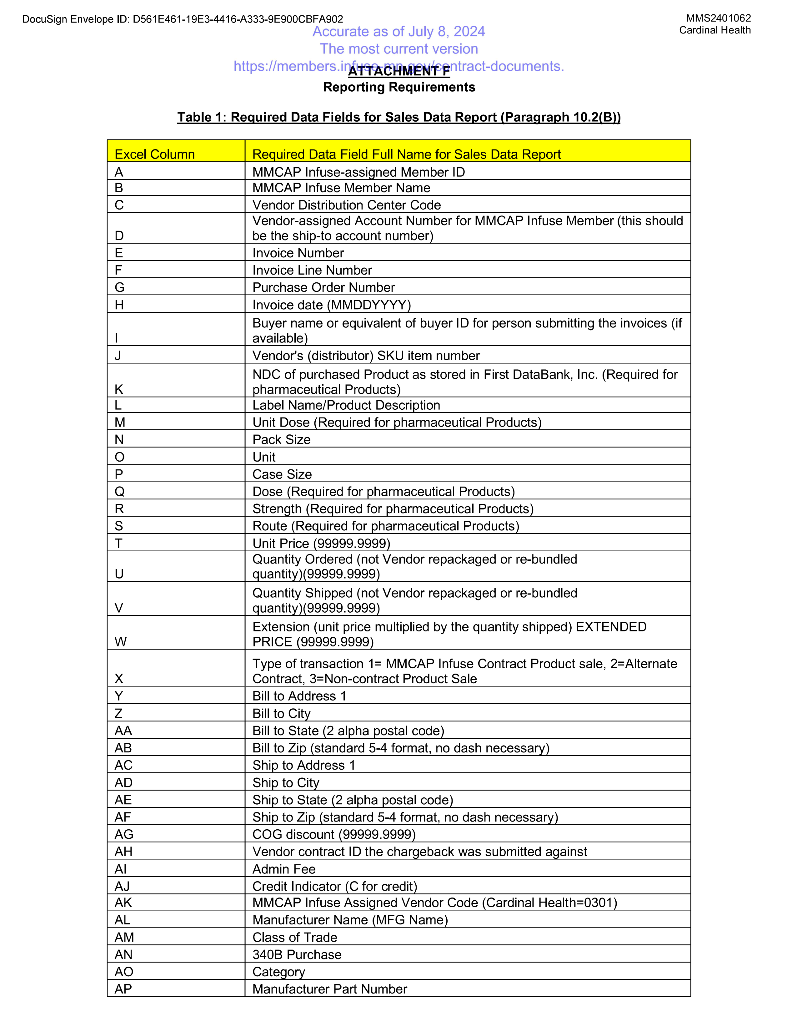 Cardinal Health Contract Change — page 58
