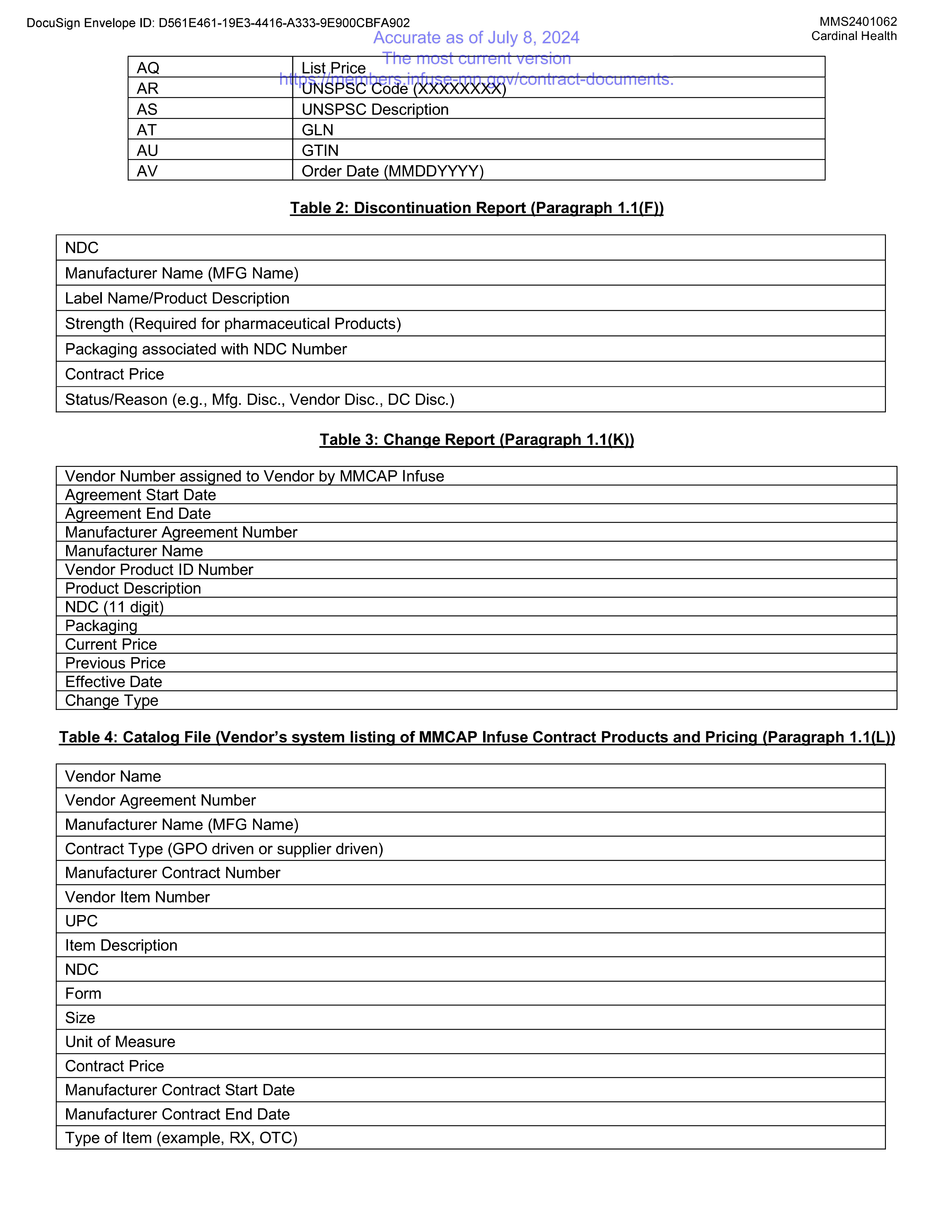 Cardinal Health Contract Change — page 59