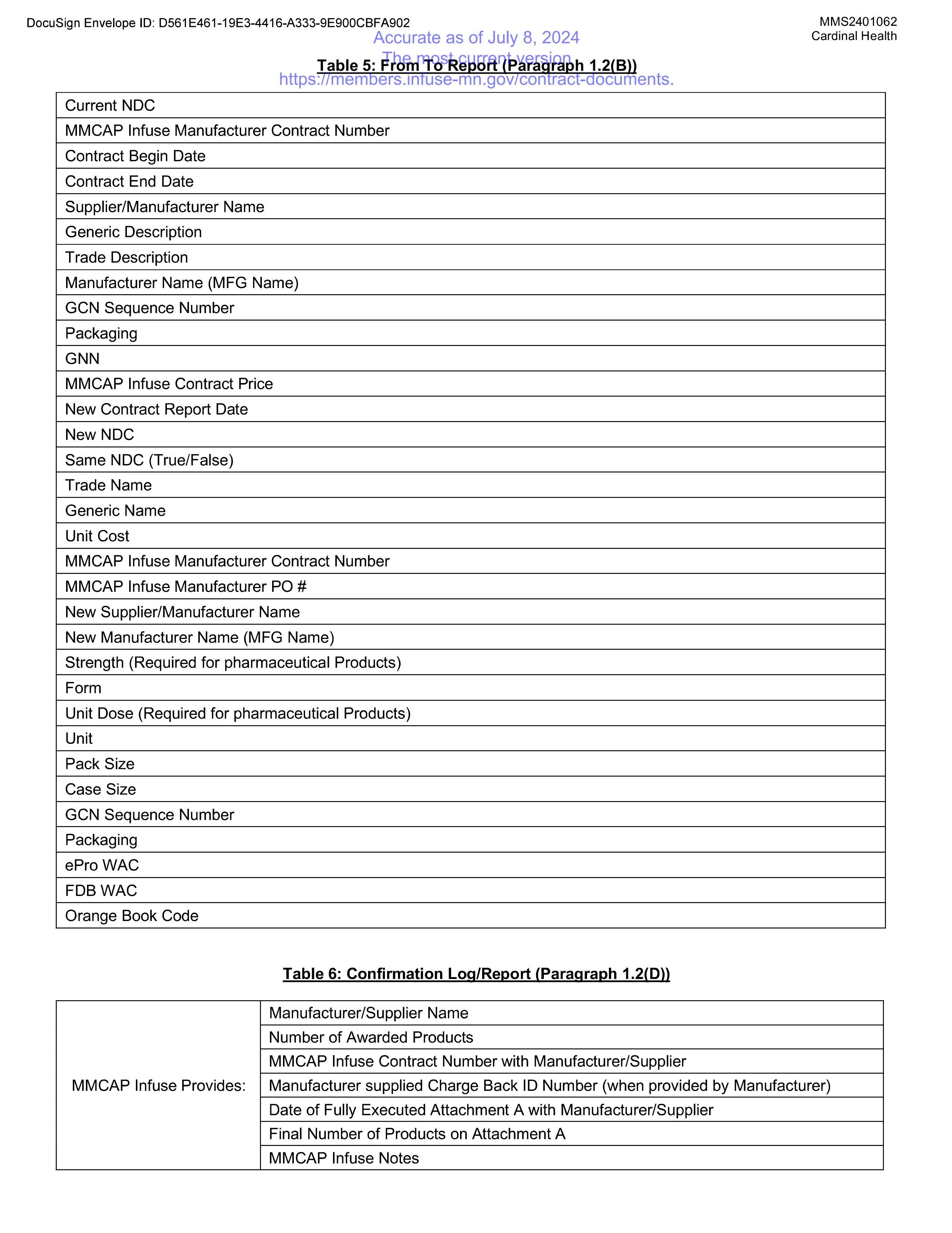 Cardinal Health Contract Change — page 60