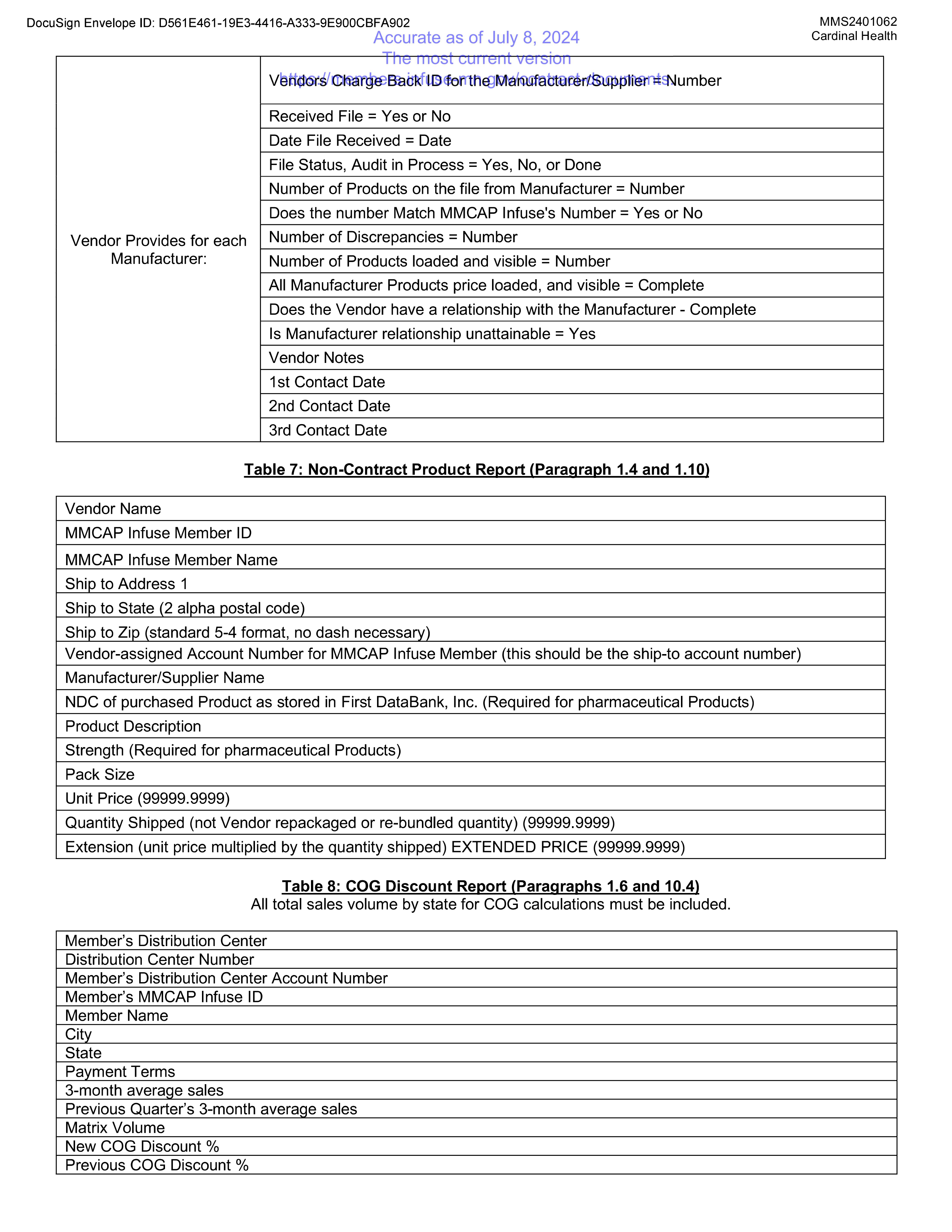 Cardinal Health Contract Change — page 61