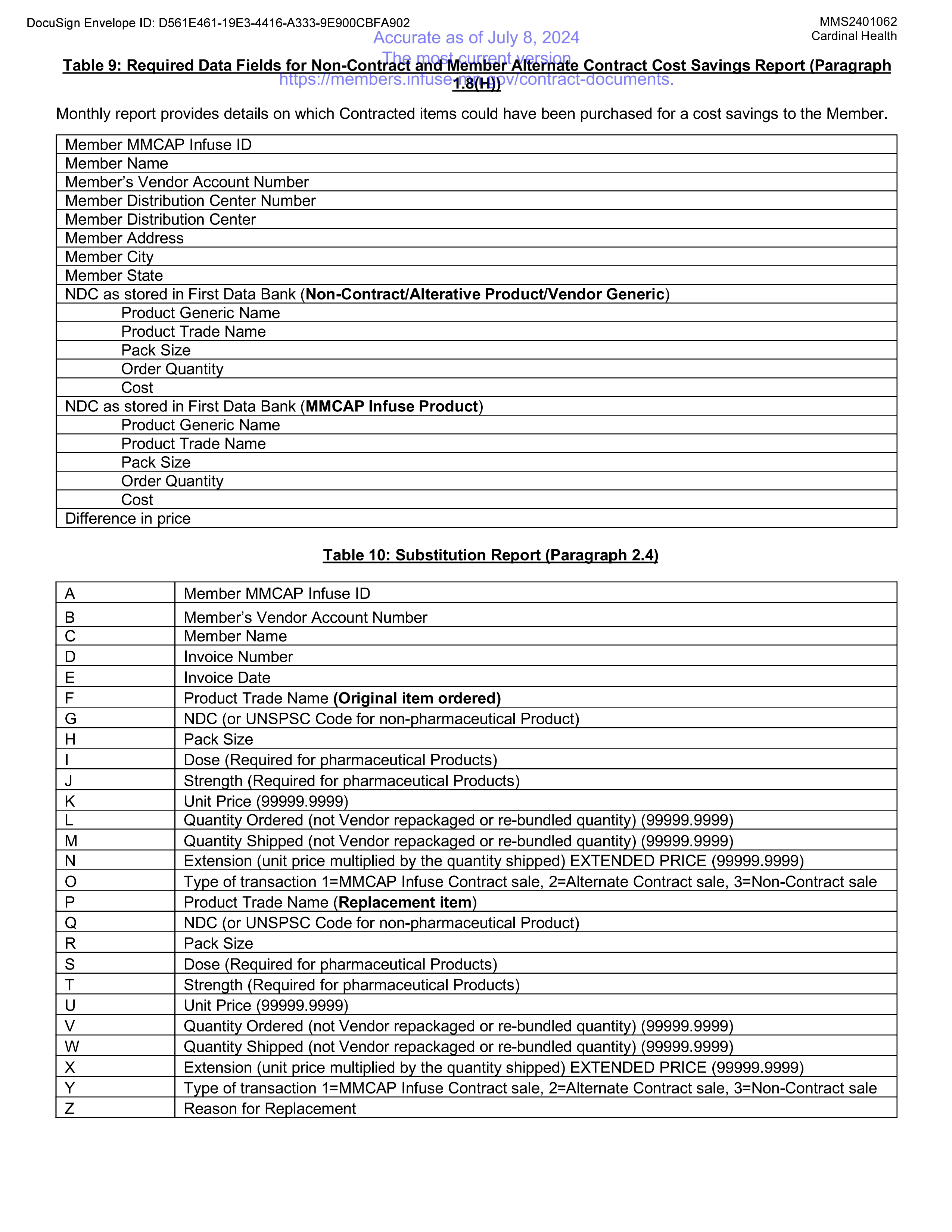 Cardinal Health Contract Change — page 62