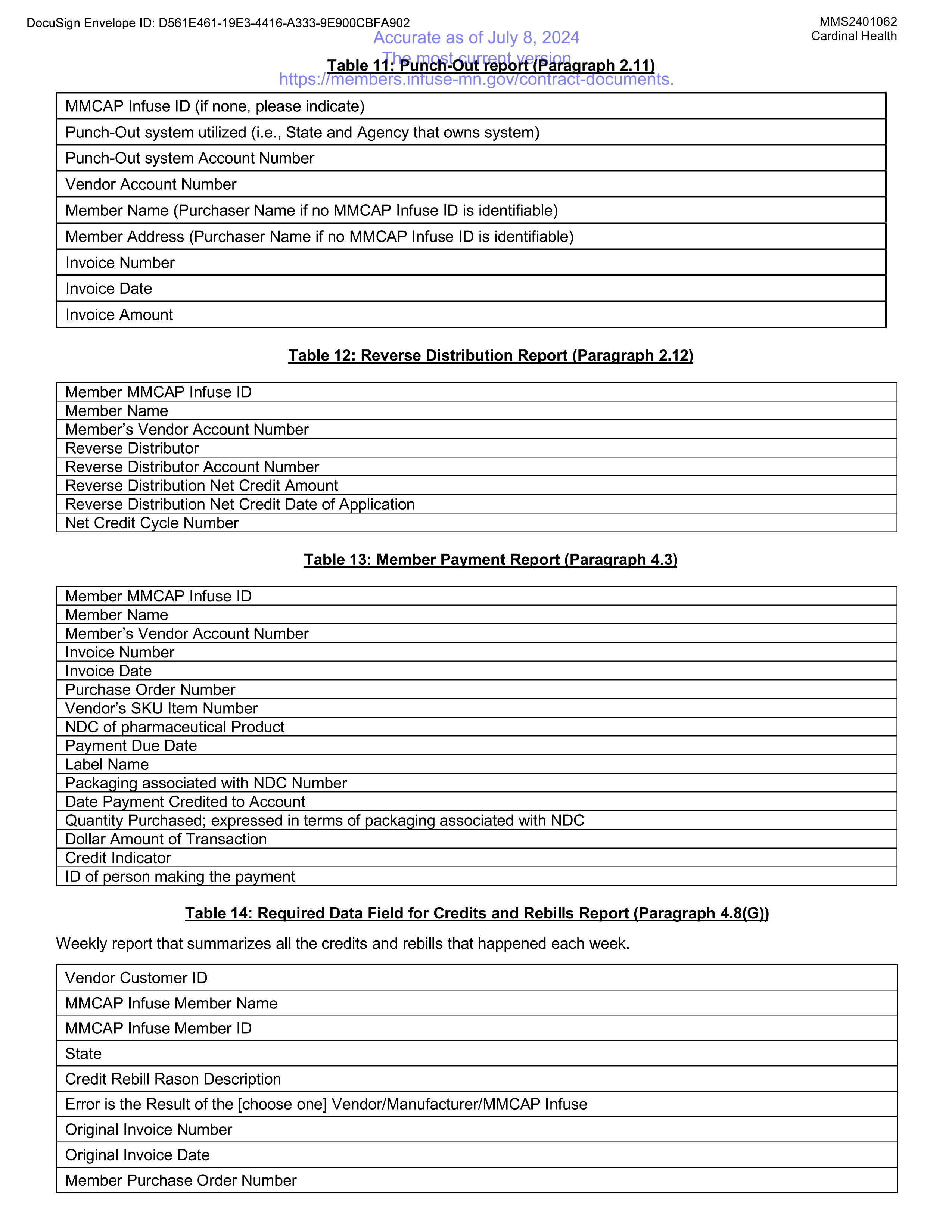 Cardinal Health Contract Change — page 63