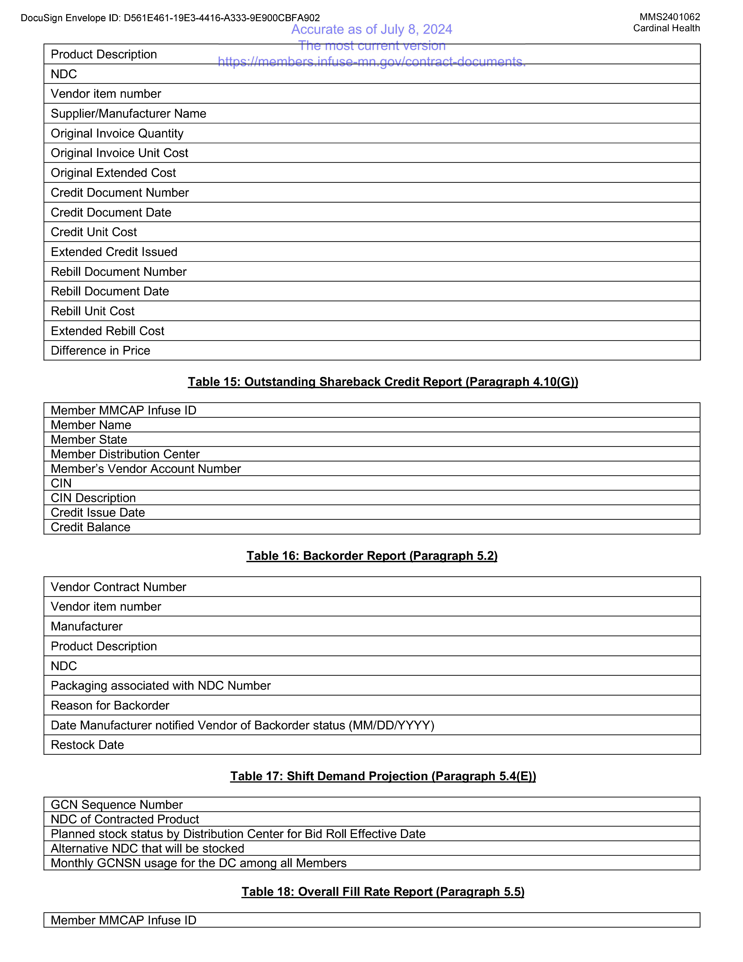 Cardinal Health Contract Change — page 64