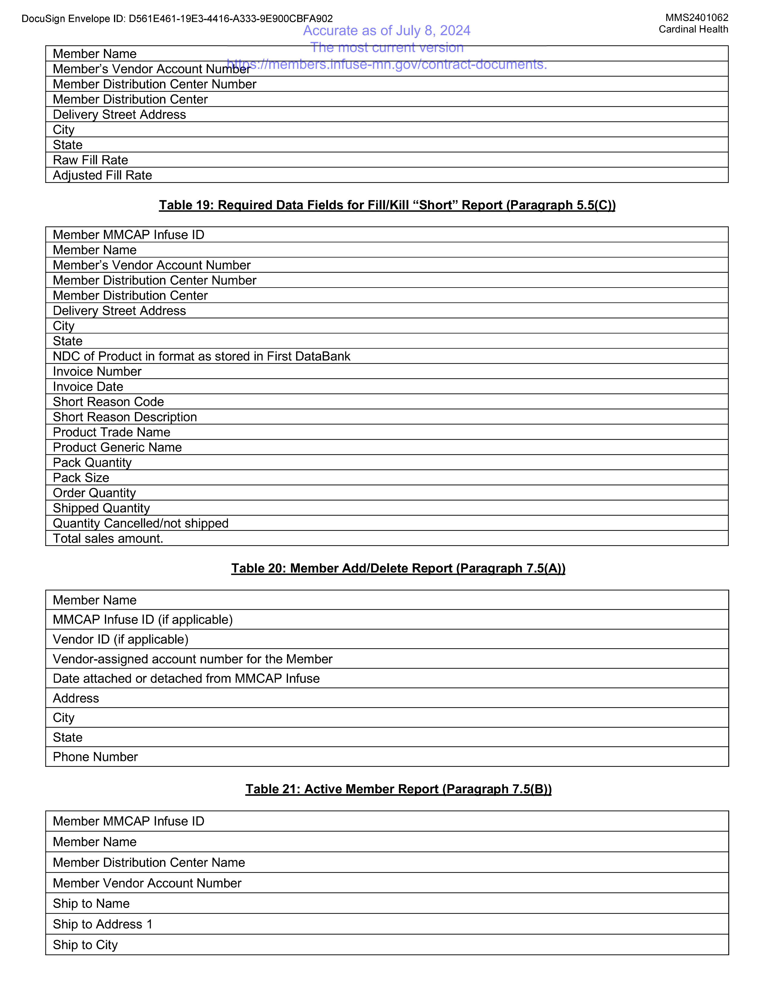 Cardinal Health Contract Change — page 65