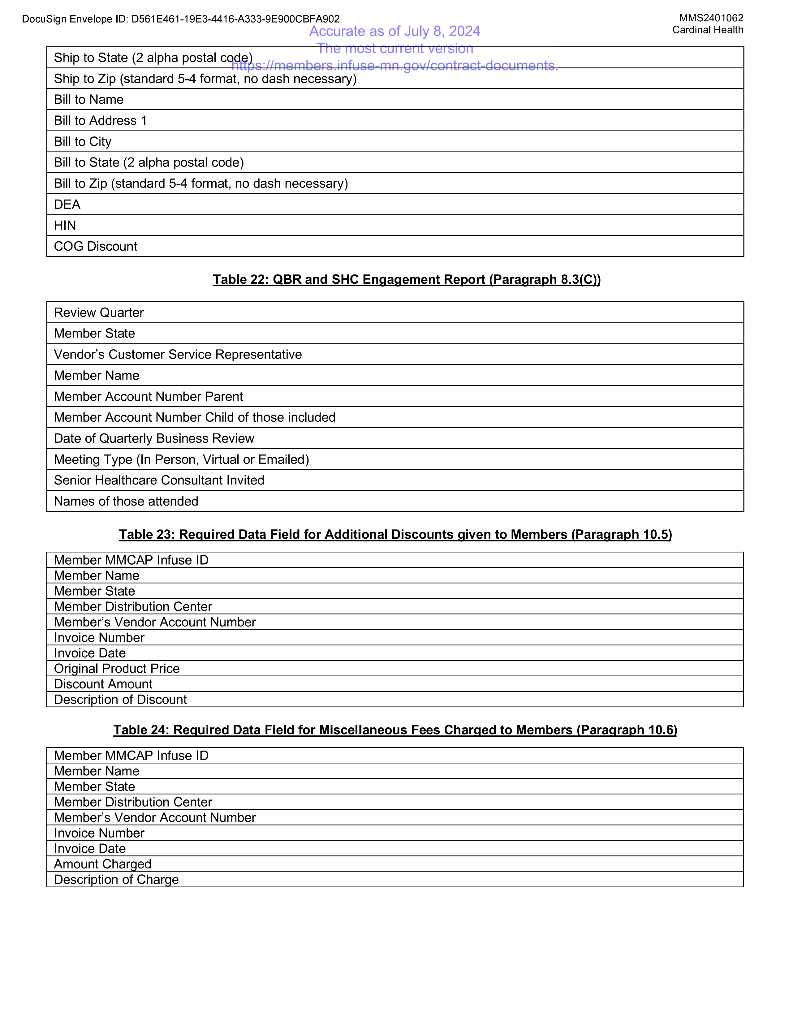 Cardinal Health Contract Change — page 66