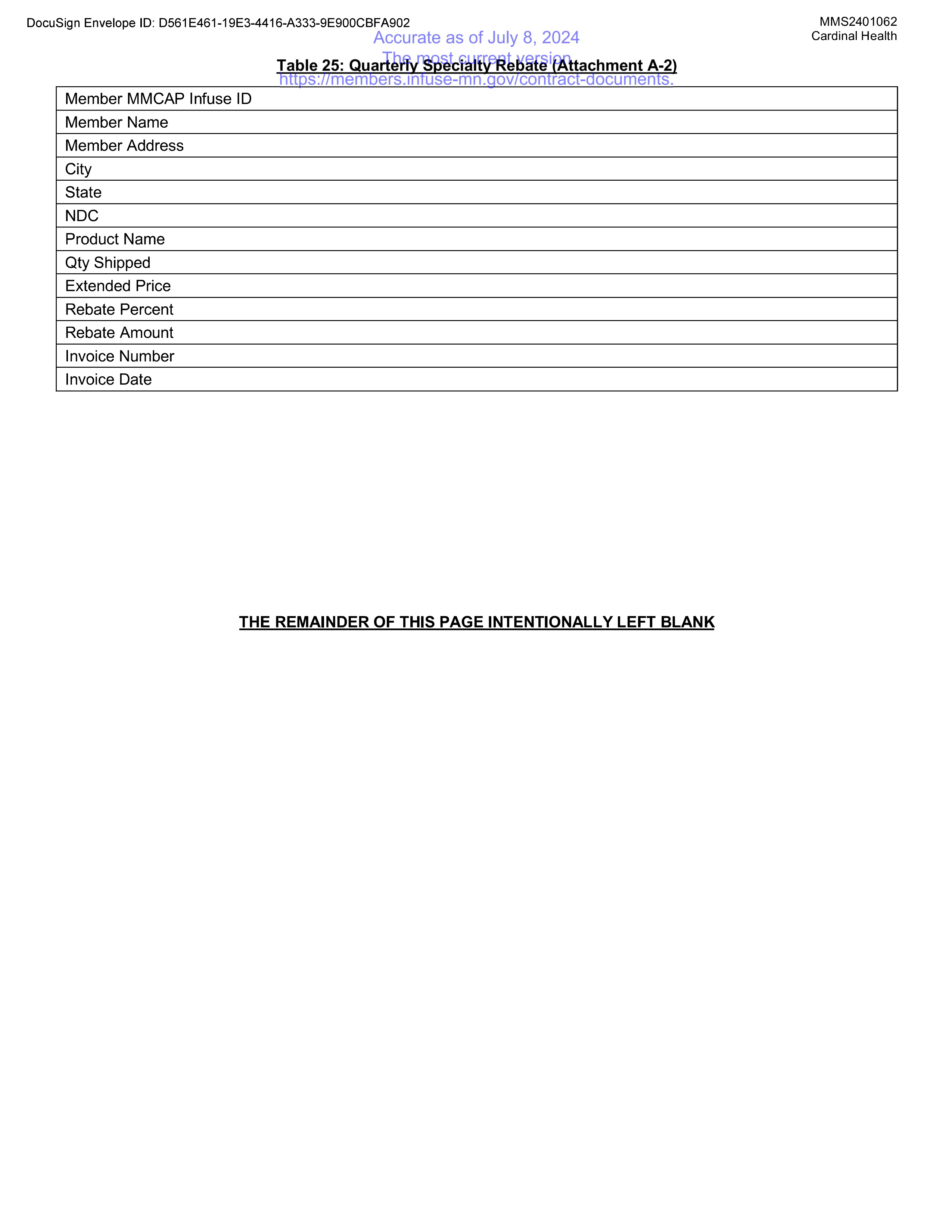 Cardinal Health Contract Change — page 67