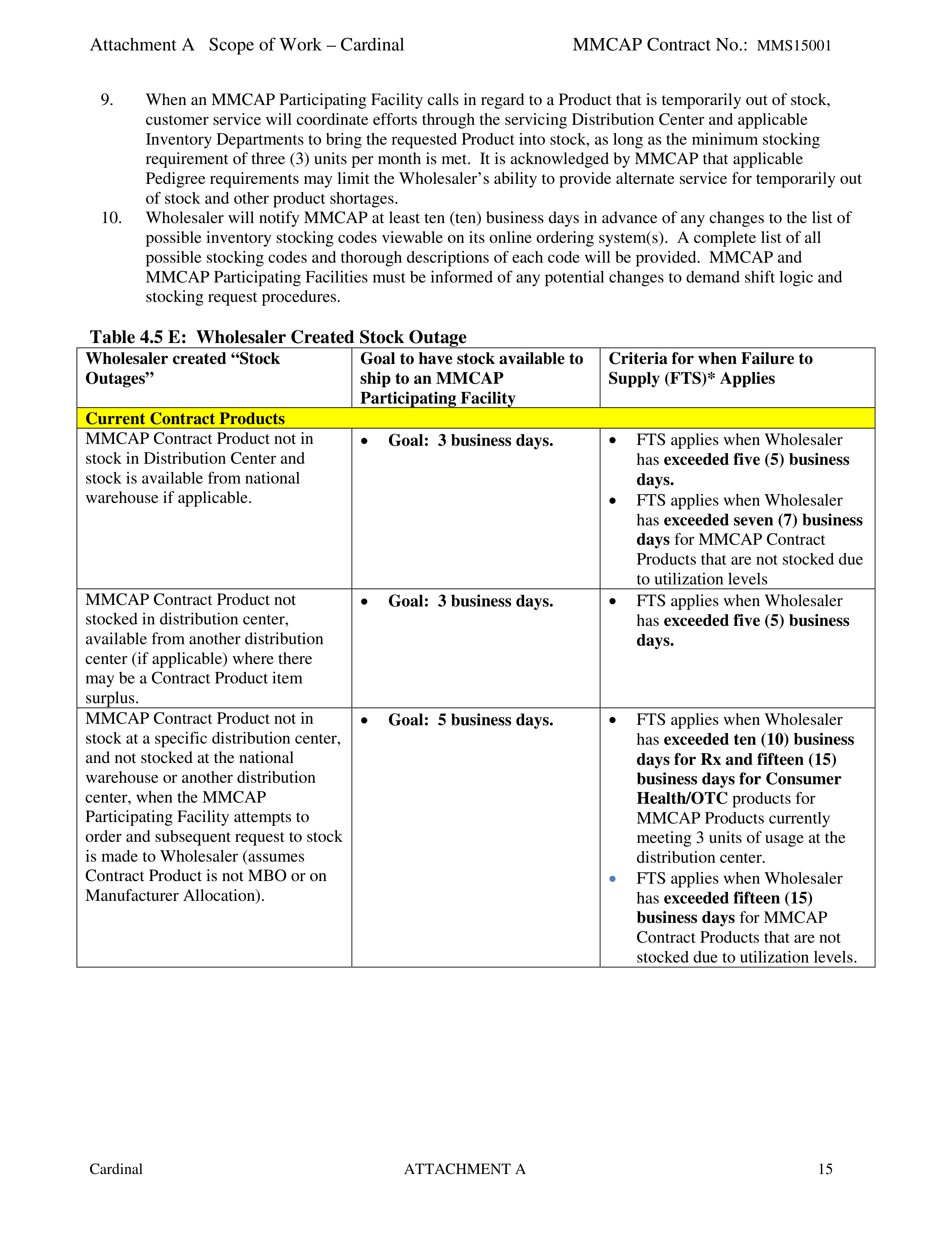 Cardinal Health Pharmaceutical Wholesaler Services Contract — page 29
