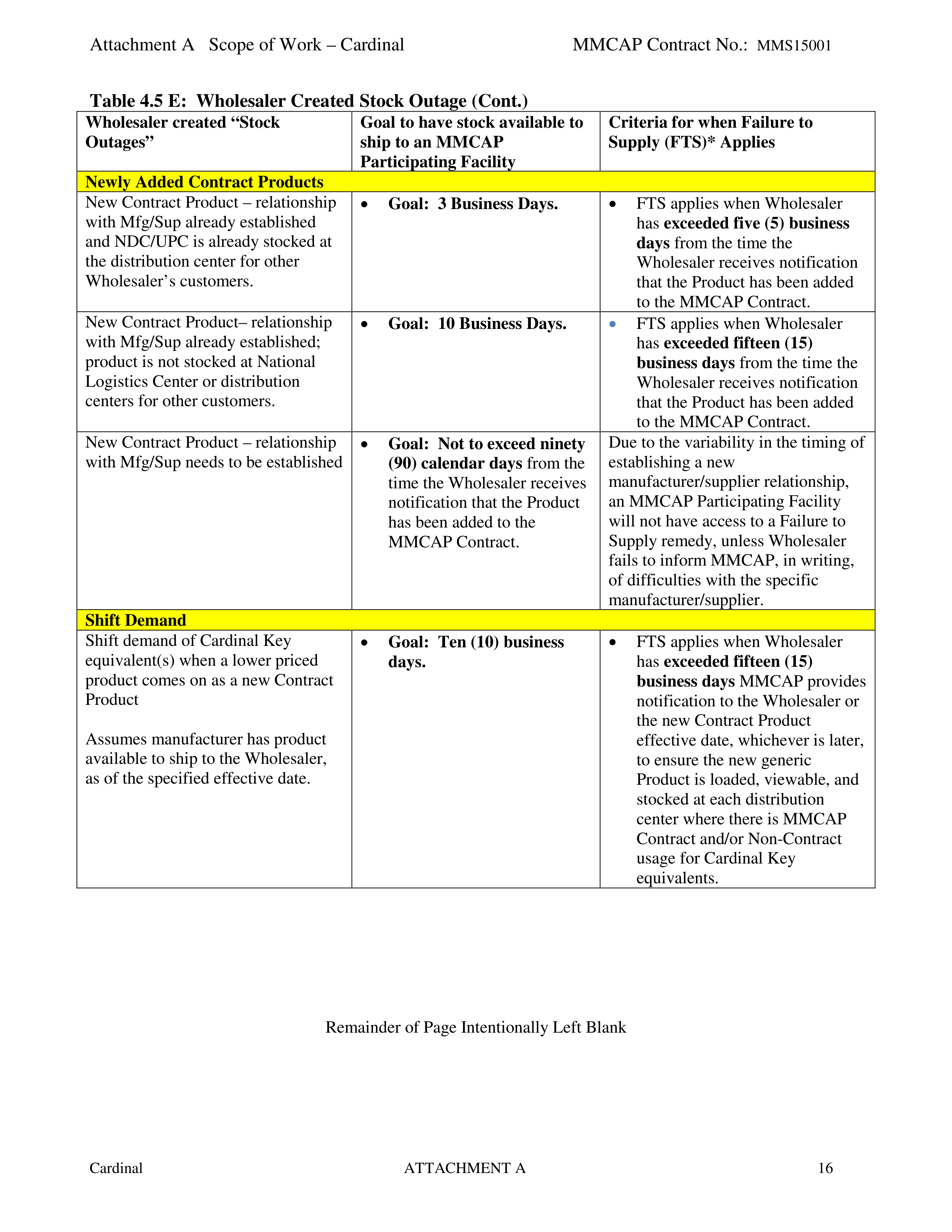 Cardinal Health Pharmaceutical Wholesaler Services Contract — page 30