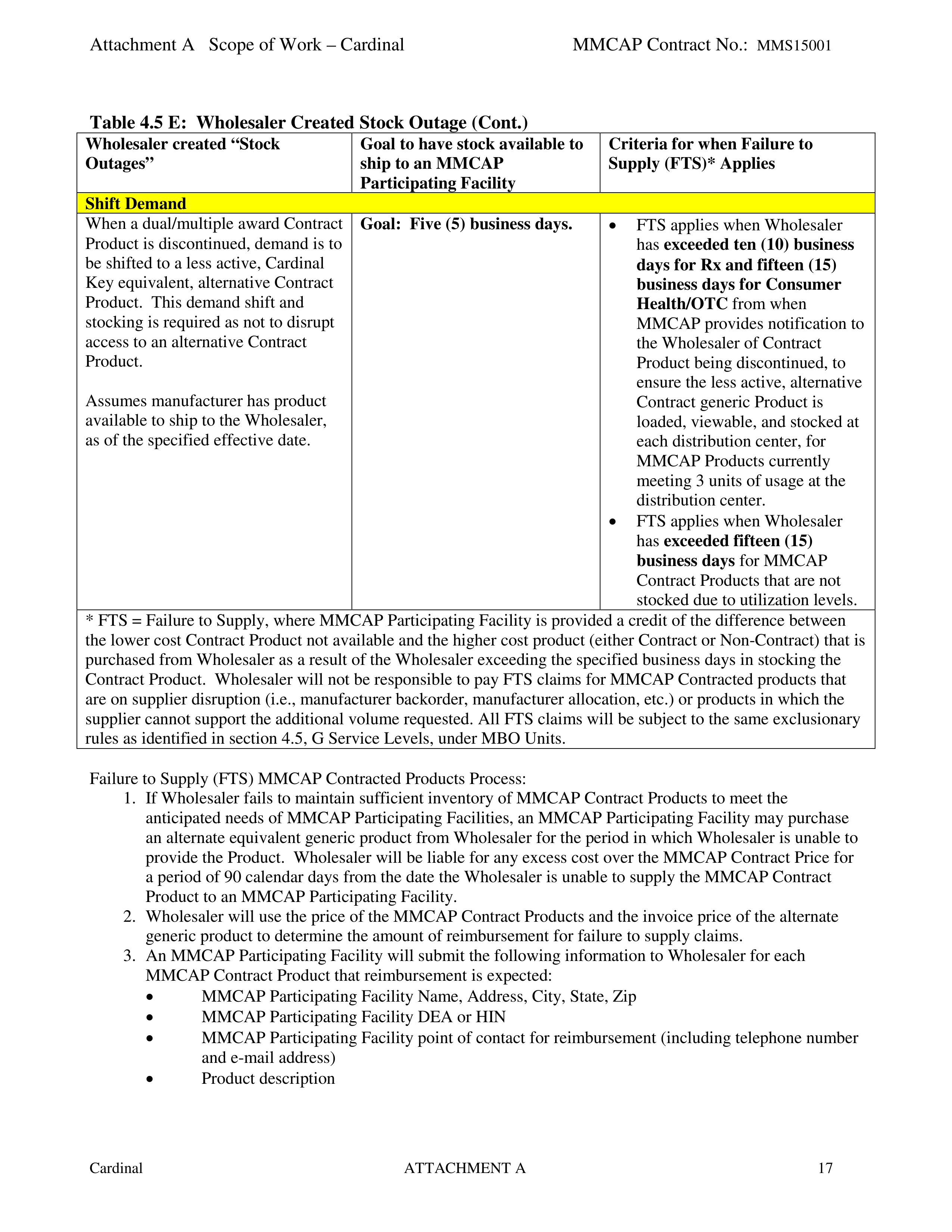 Cardinal Health Pharmaceutical Wholesaler Services Contract — page 31