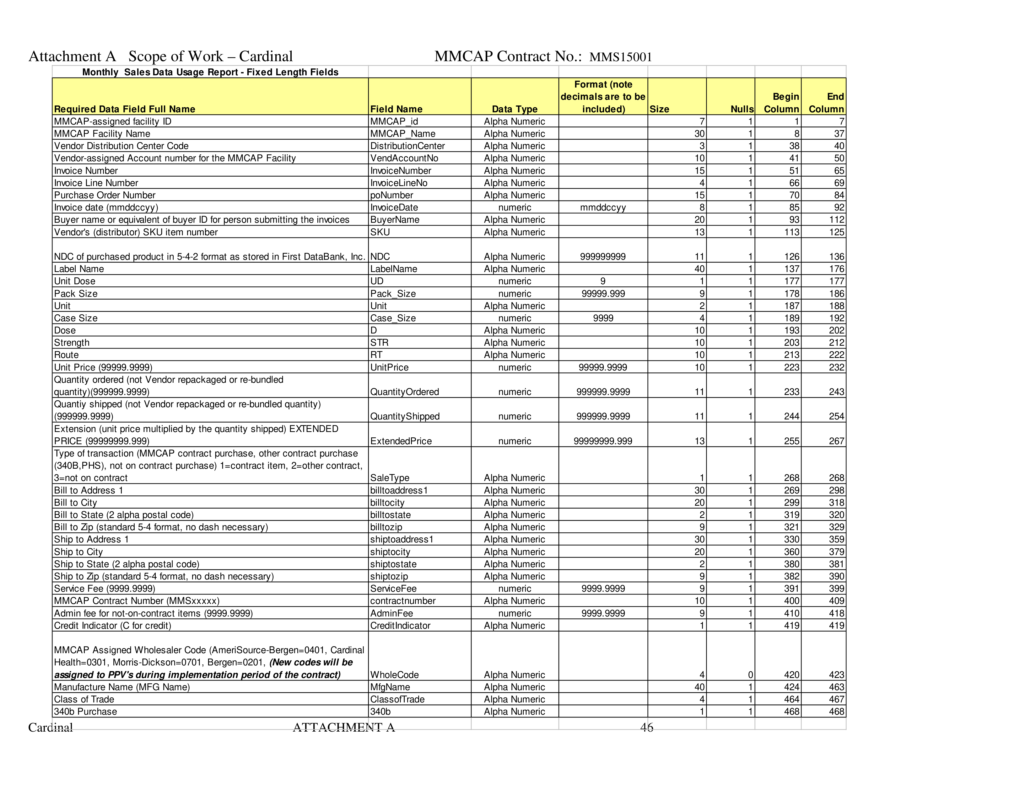 Cardinal Health Pharmaceutical Wholesaler Services Contract — page 60