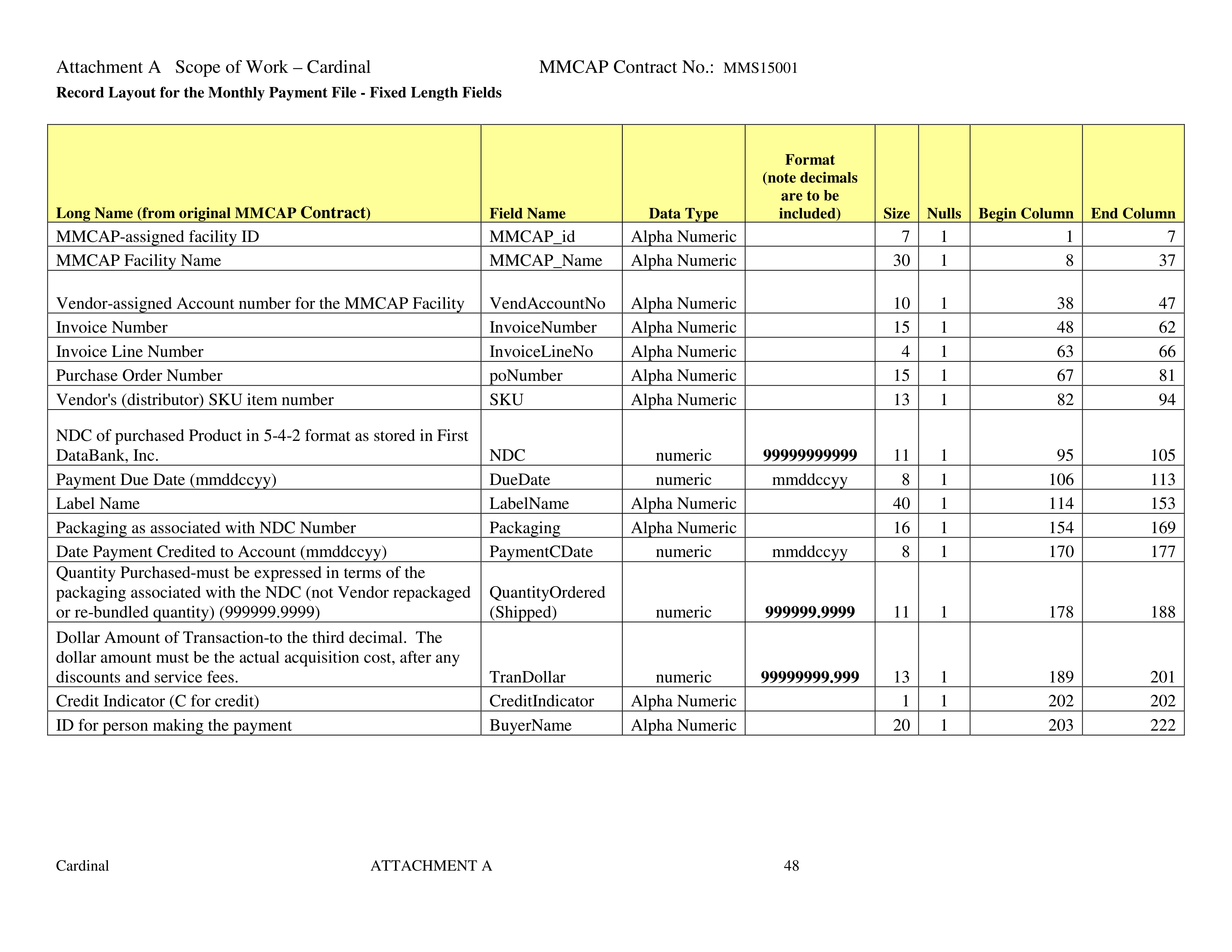 Cardinal Health Pharmaceutical Wholesaler Services Contract — page 62