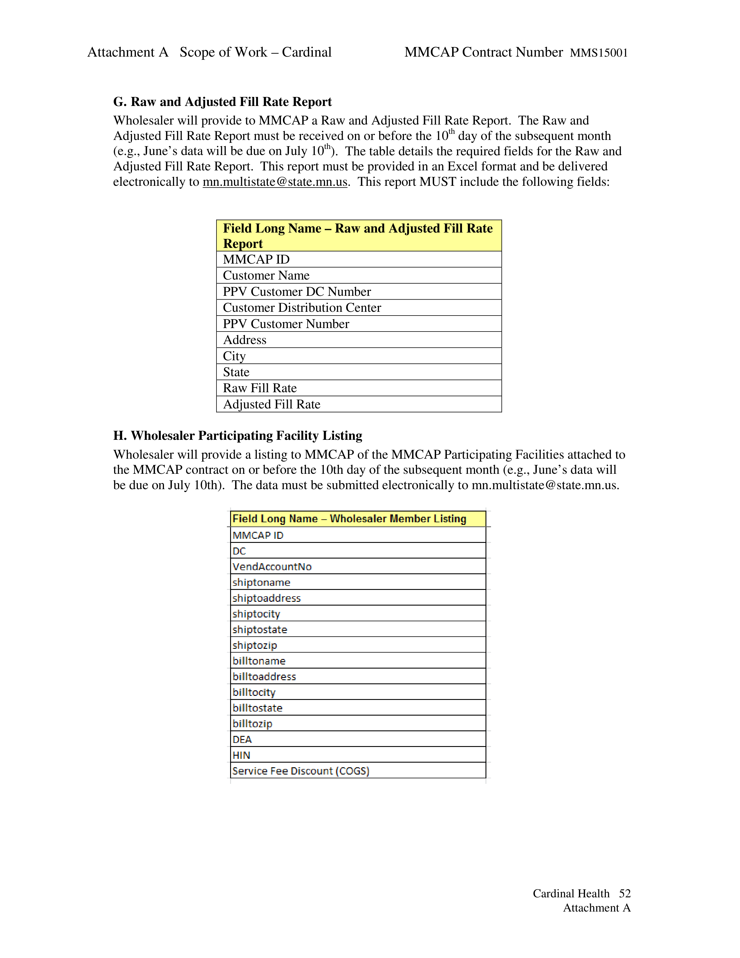 Cardinal Health Pharmaceutical Wholesaler Services Contract — page 66