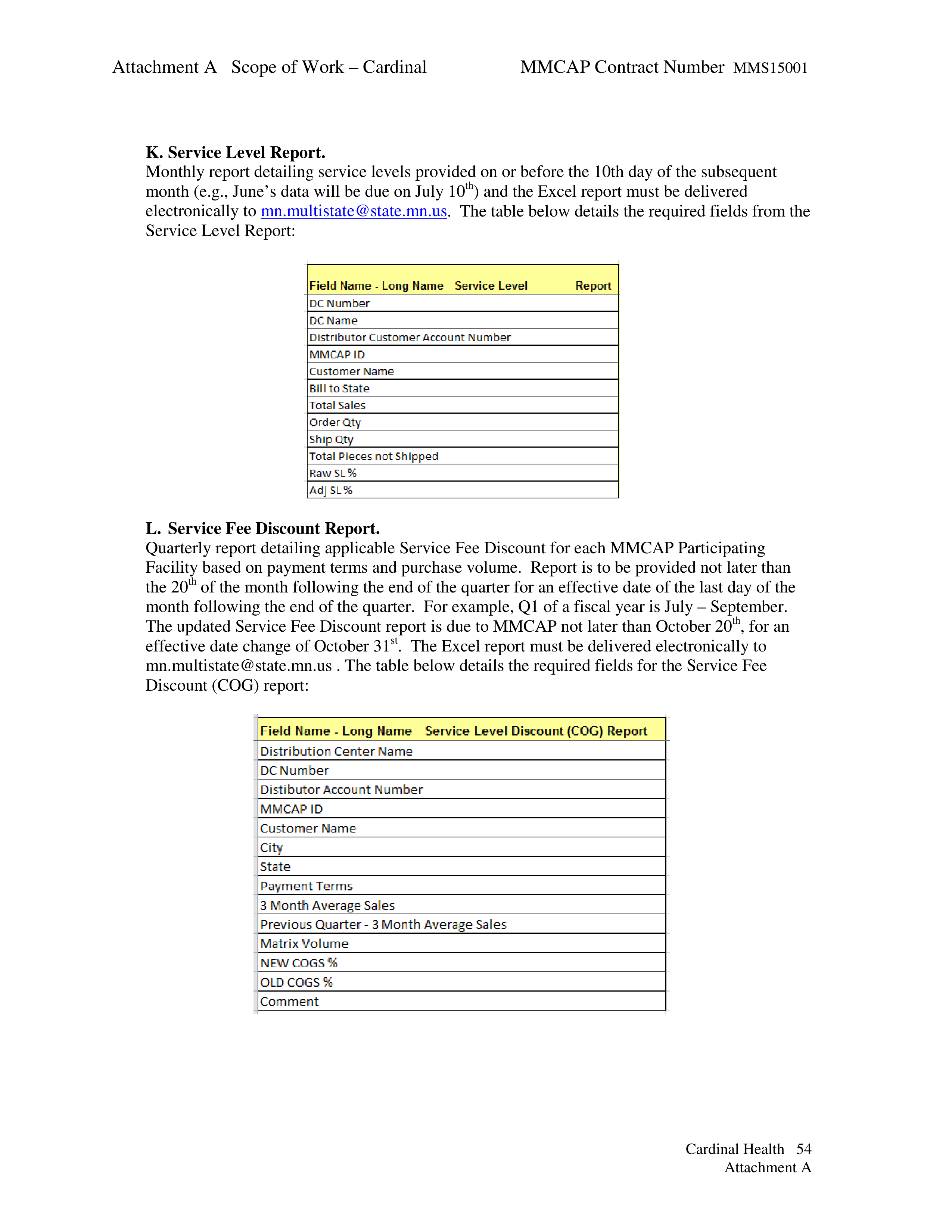 Cardinal Health Pharmaceutical Wholesaler Services Contract — page 68