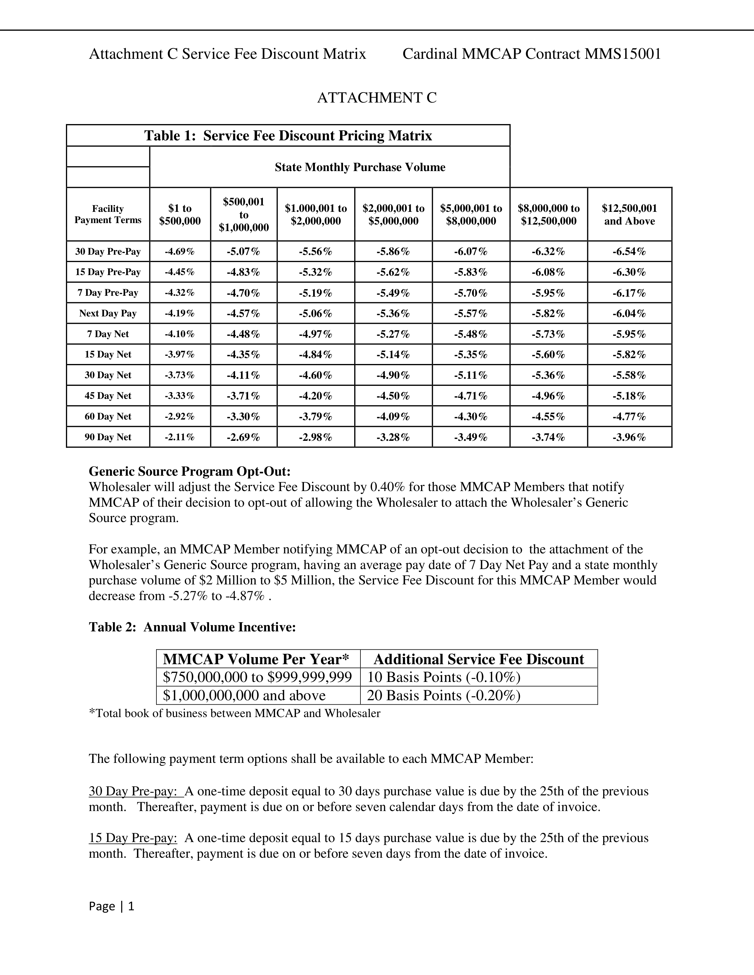 Cardinal Health Pharmaceutical Wholesaler Services Contract — page 73