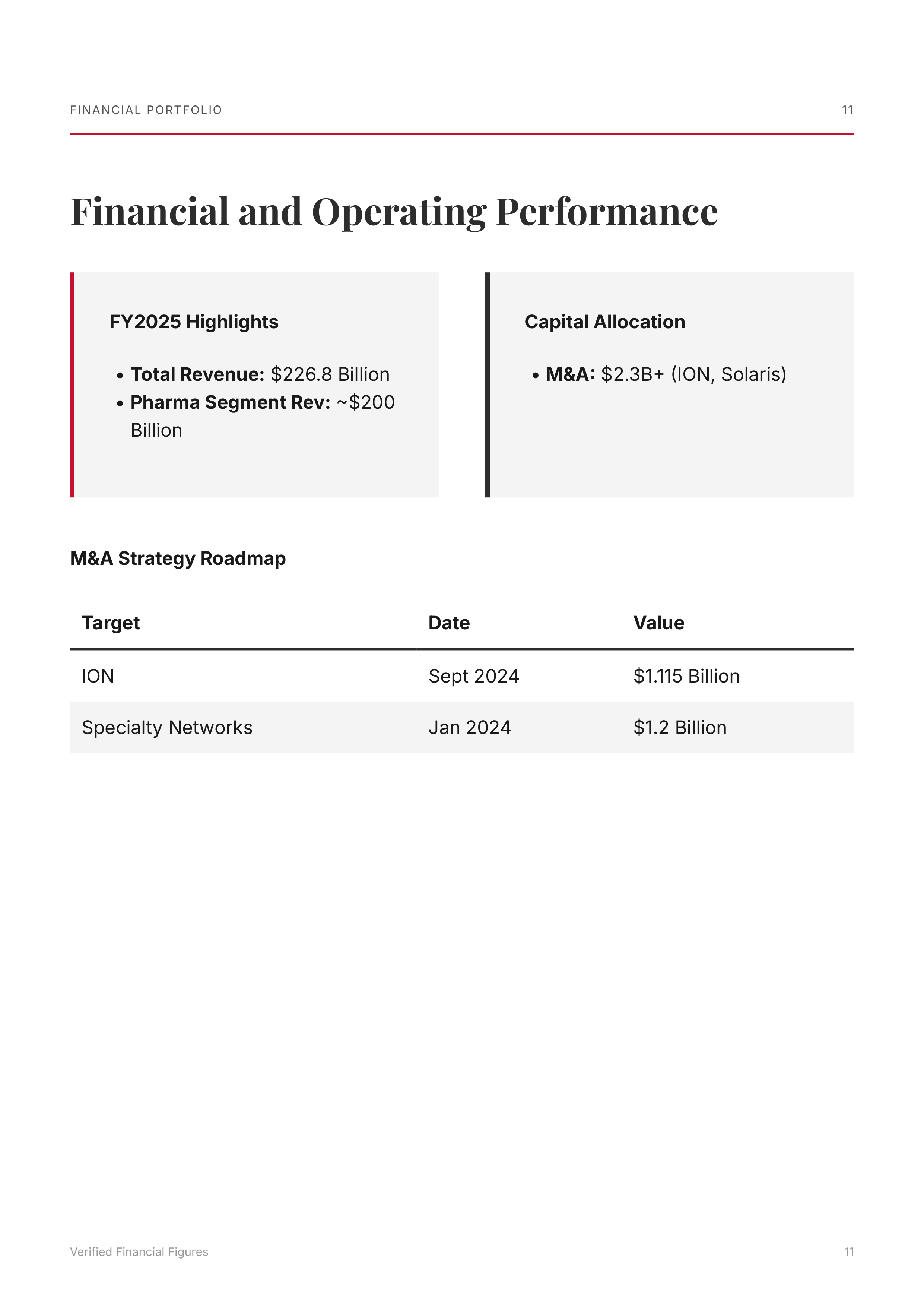 Cardinal Health Pharmaceutical and Specialty Solutions Portfolio — page 11