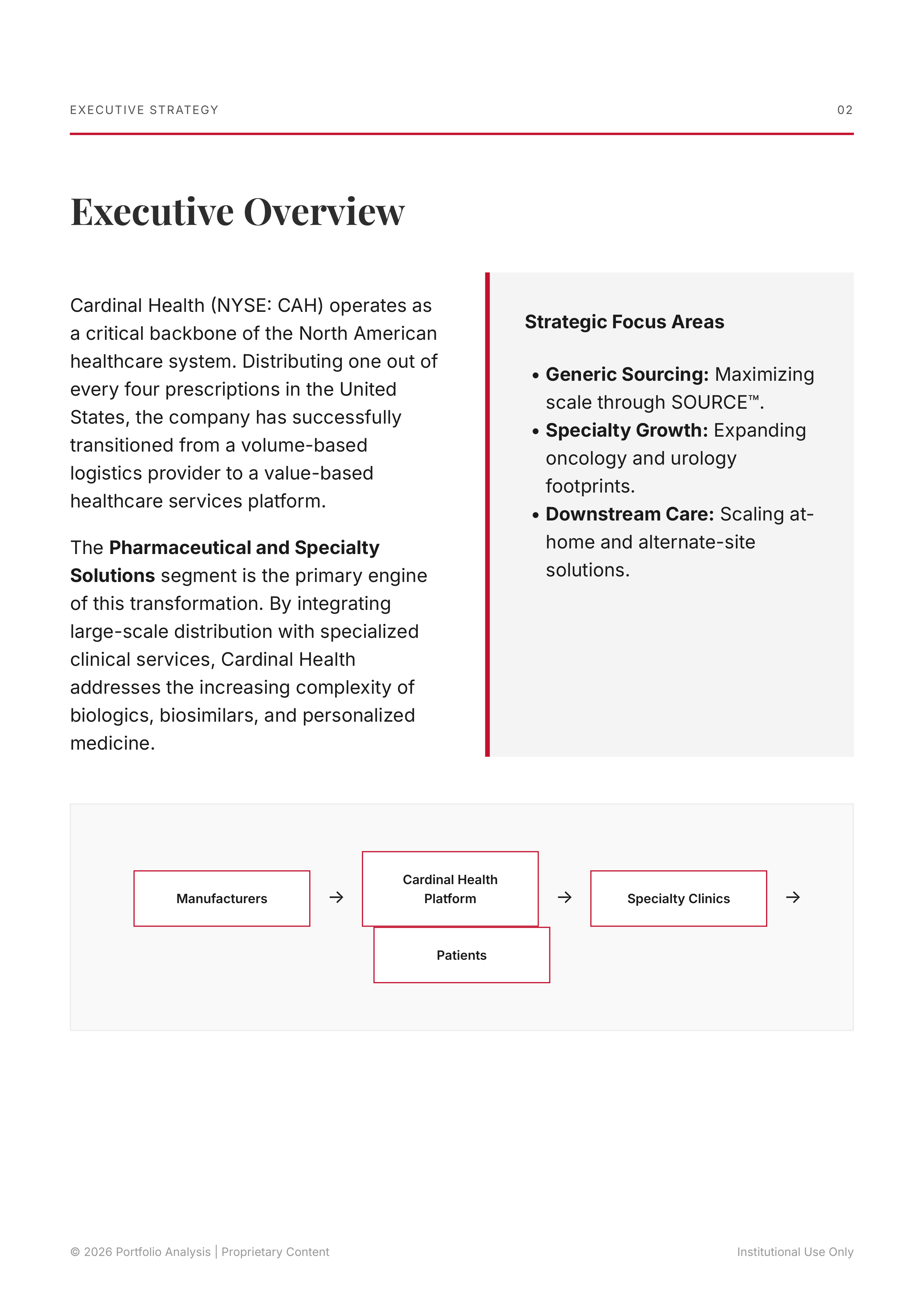 Cardinal Health Pharmaceutical and Specialty Solutions Portfolio — page 2