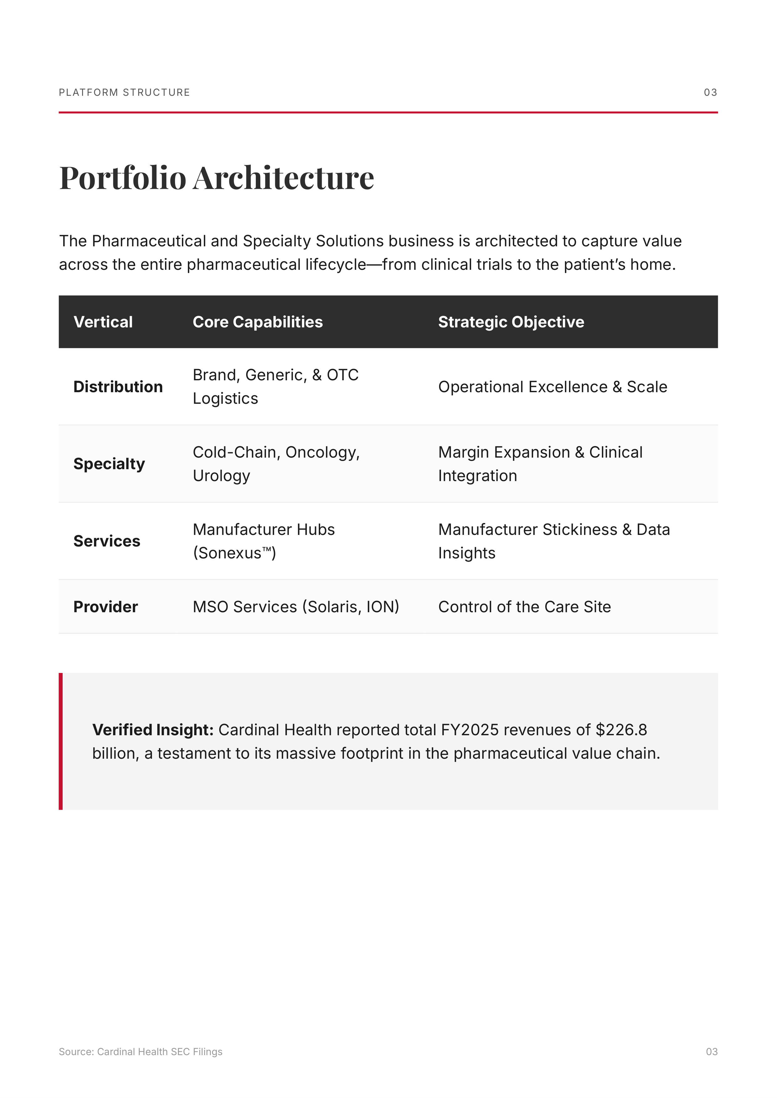 Cardinal Health Pharmaceutical and Specialty Solutions Portfolio — page 3