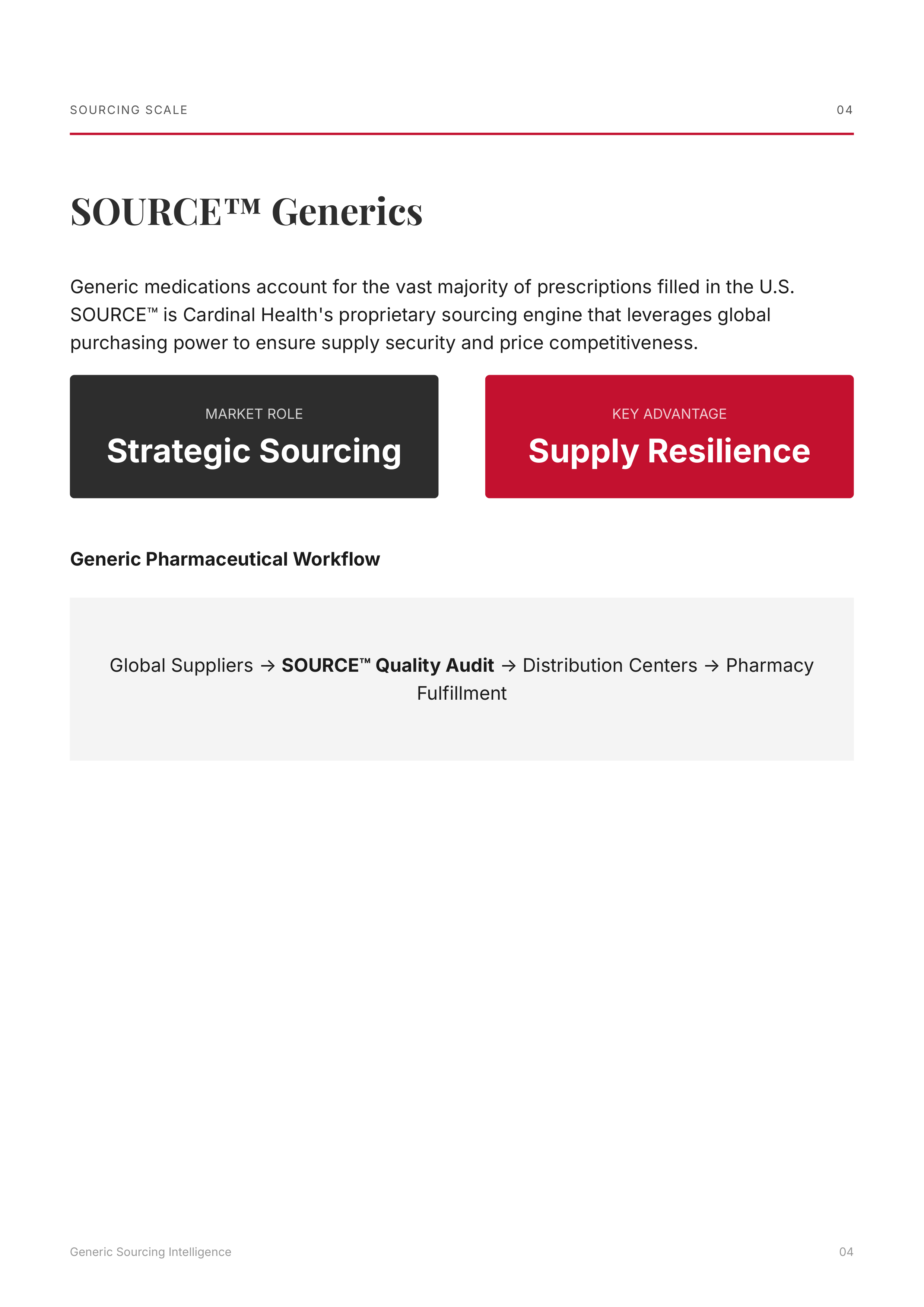 Cardinal Health Pharmaceutical and Specialty Solutions Portfolio — page 4