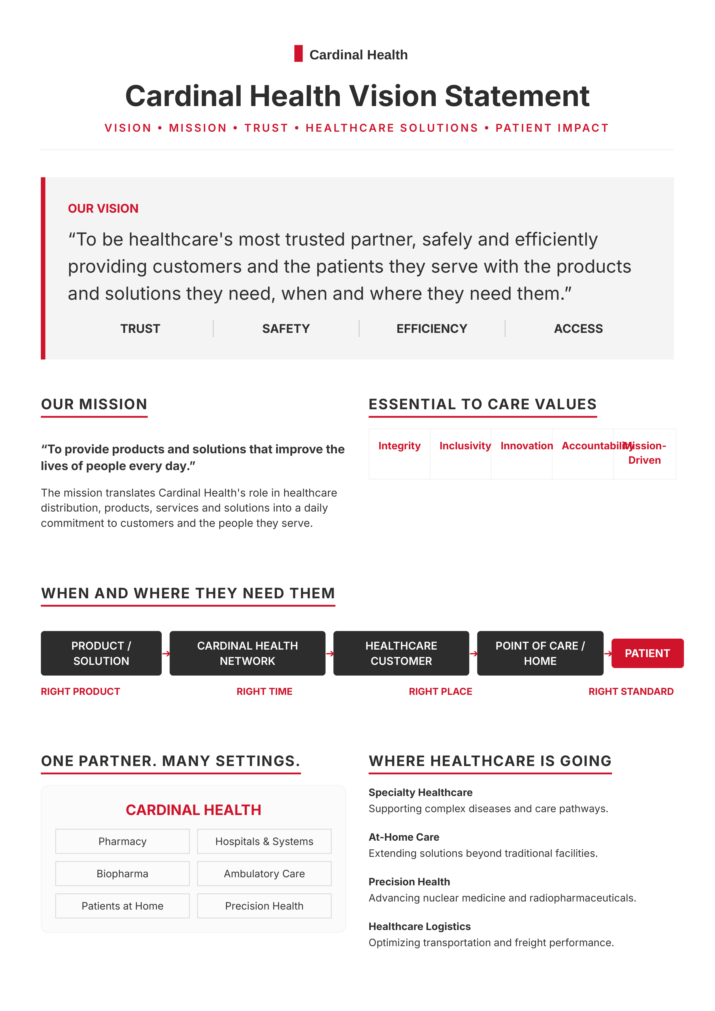 Cardinal Health Vision Statement — page 1