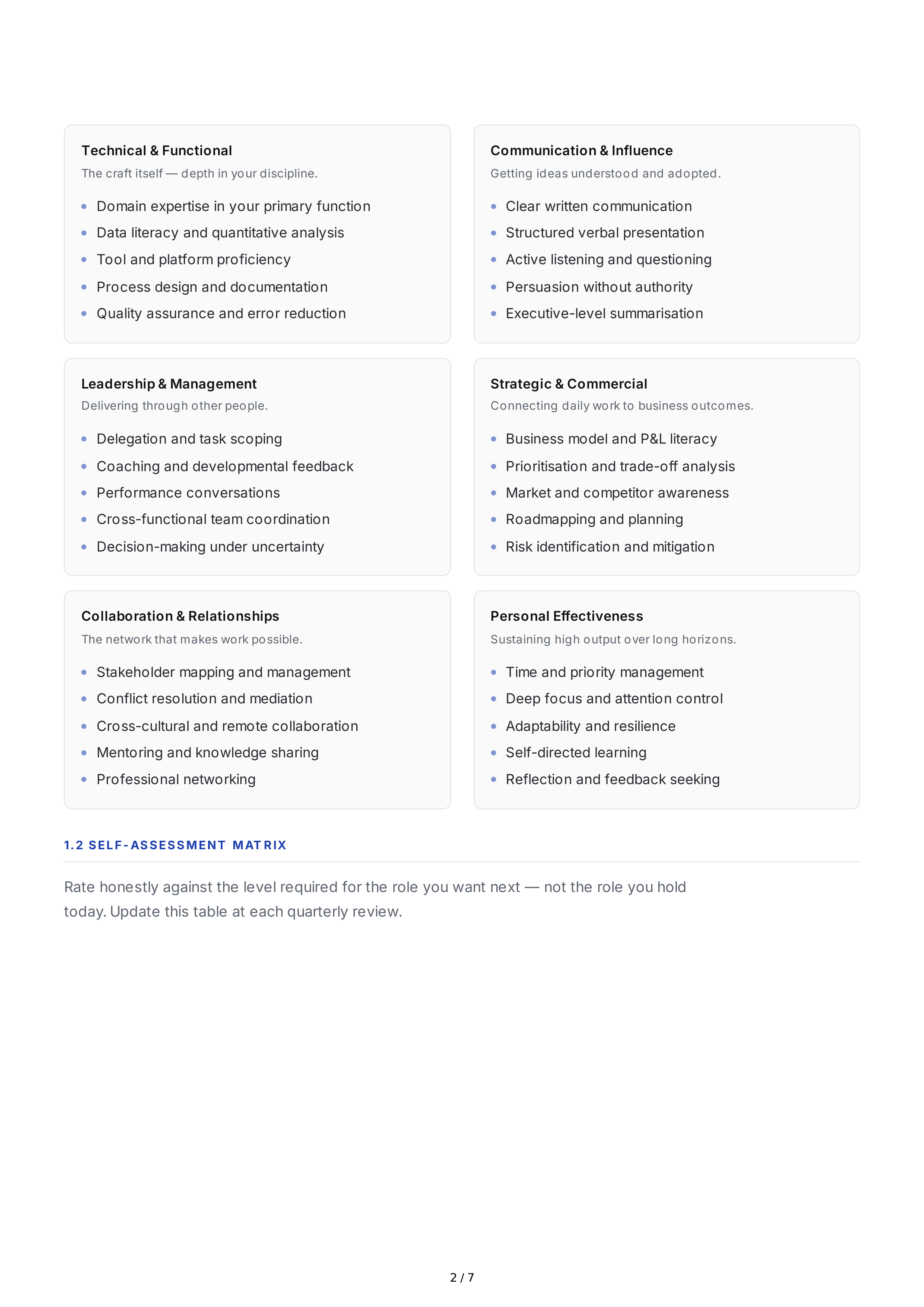 Career Advancement Professional Goals — page 2
