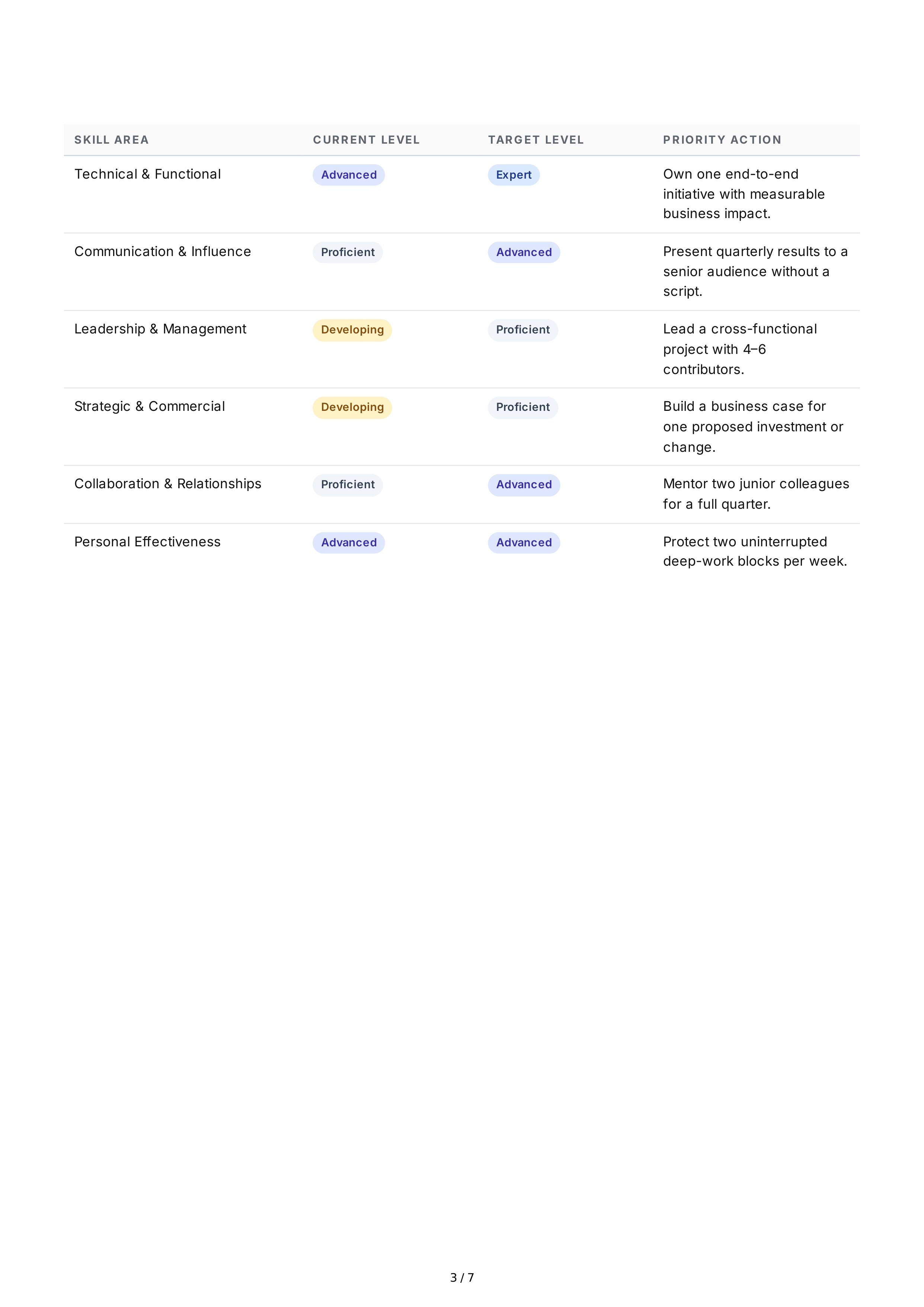 Career Growth Professional Goals — page 3