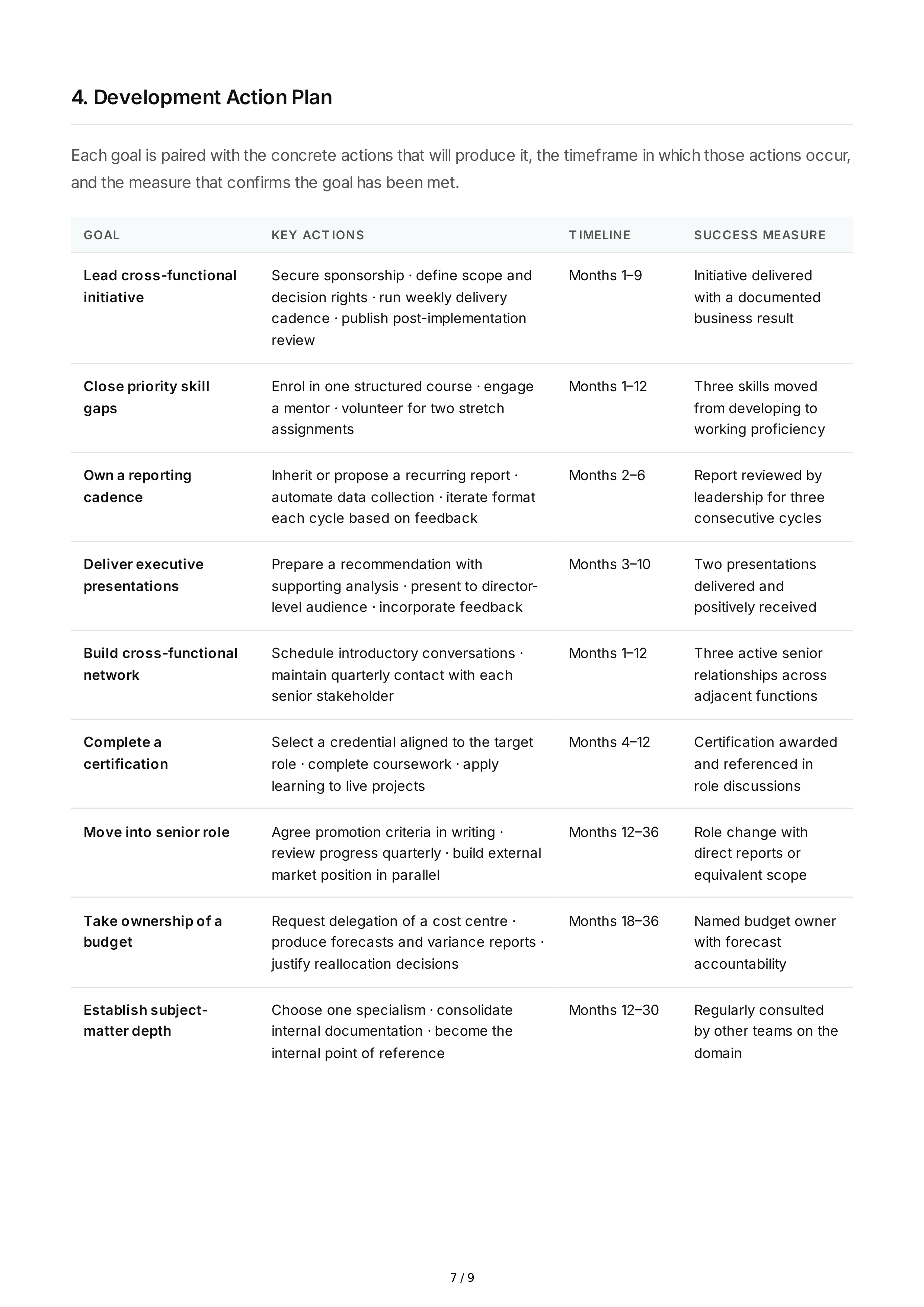 Career Opportunity Professional Goals — page 7