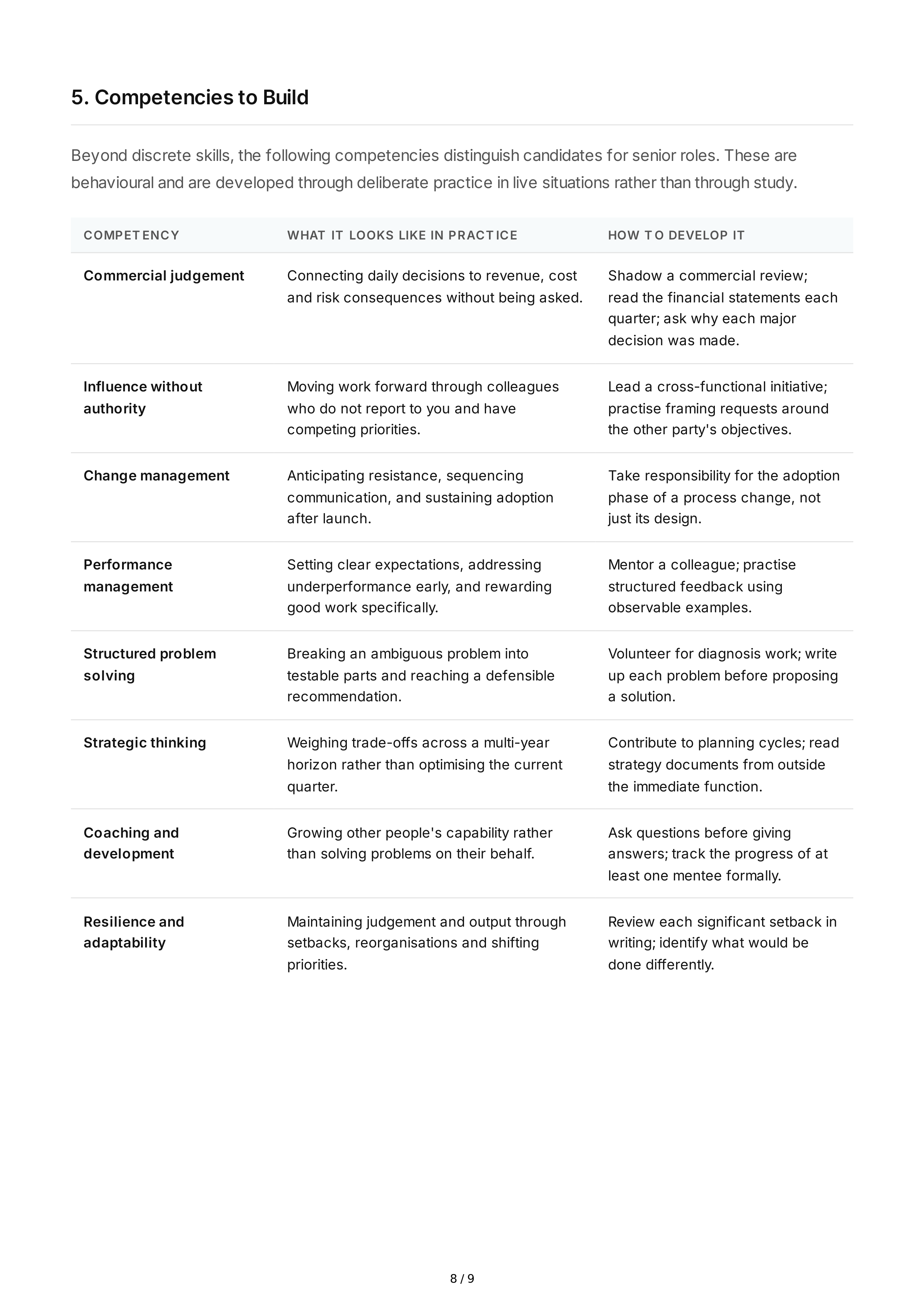 Career Opportunity Professional Goals — page 8