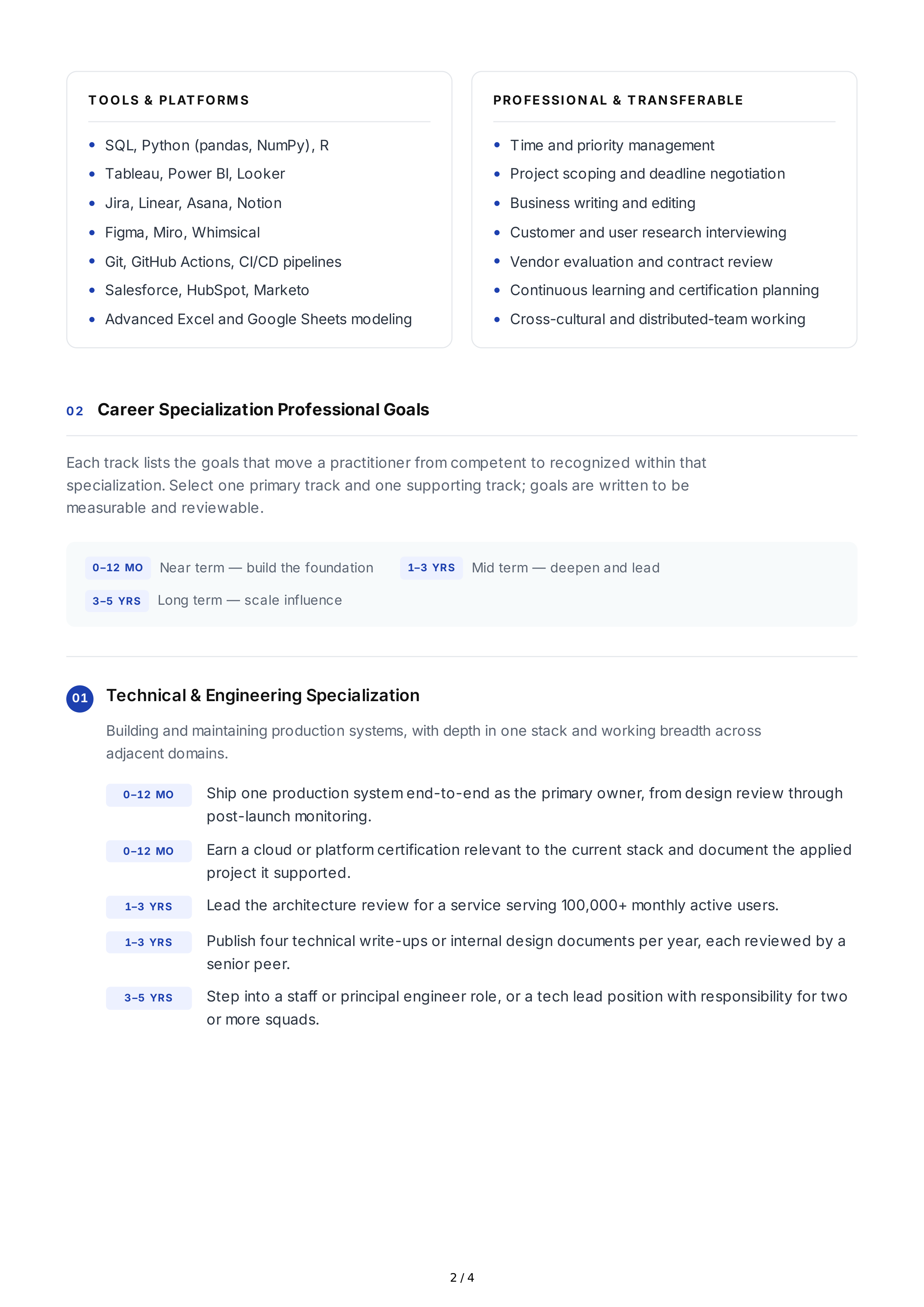 Career Specialization Professional Goals — page 2