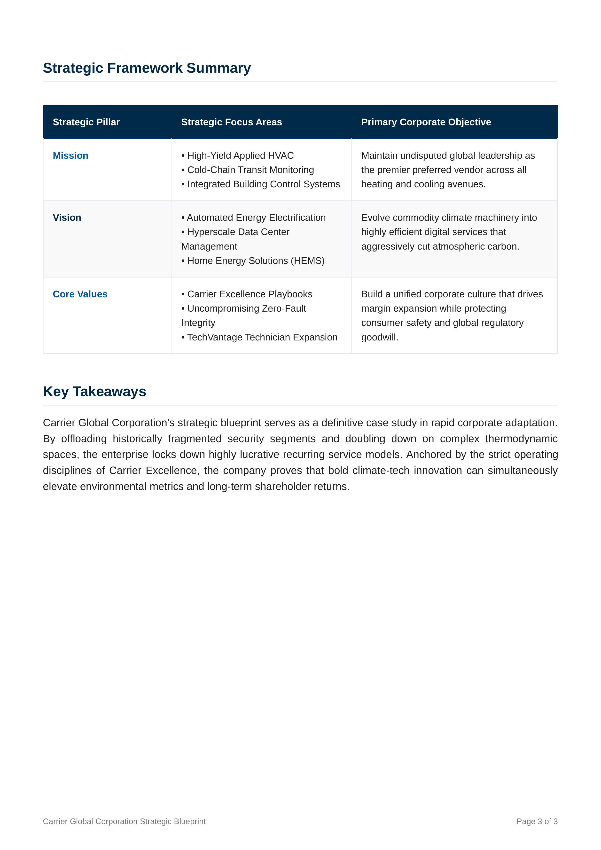 Carrier Global Mission Statement — page 3