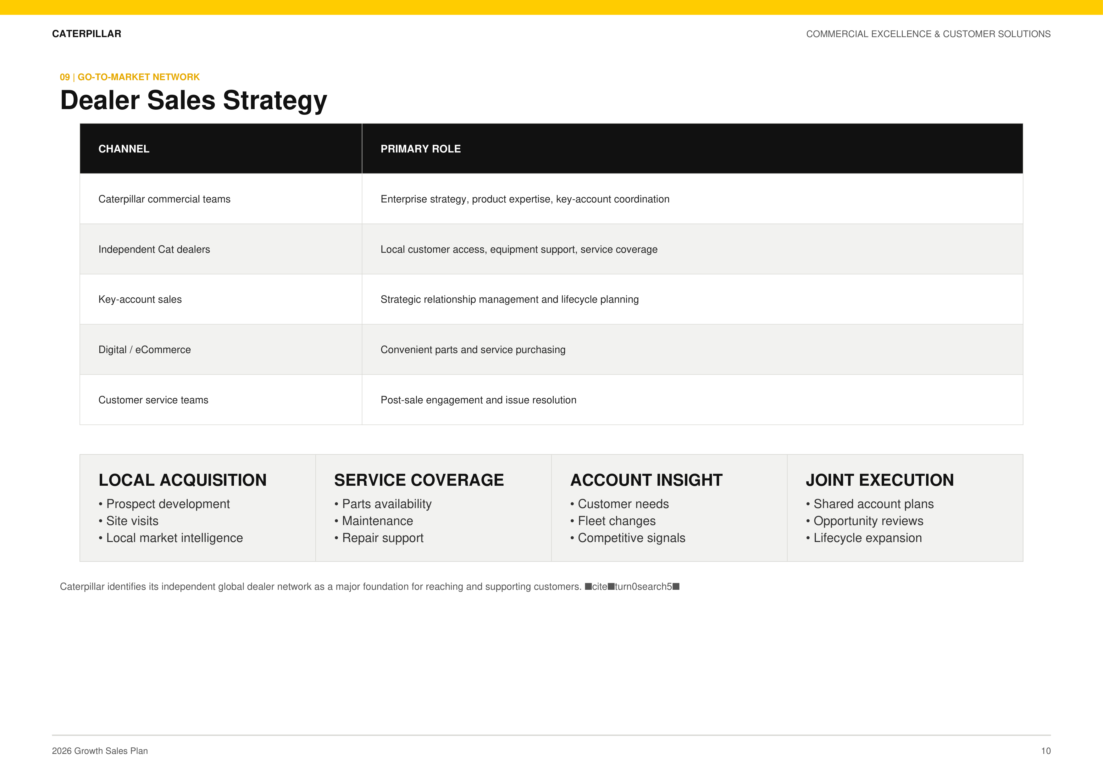 Caterpillar Commercial Excellence & Customer Solutions Growth Sales Plan — page 10