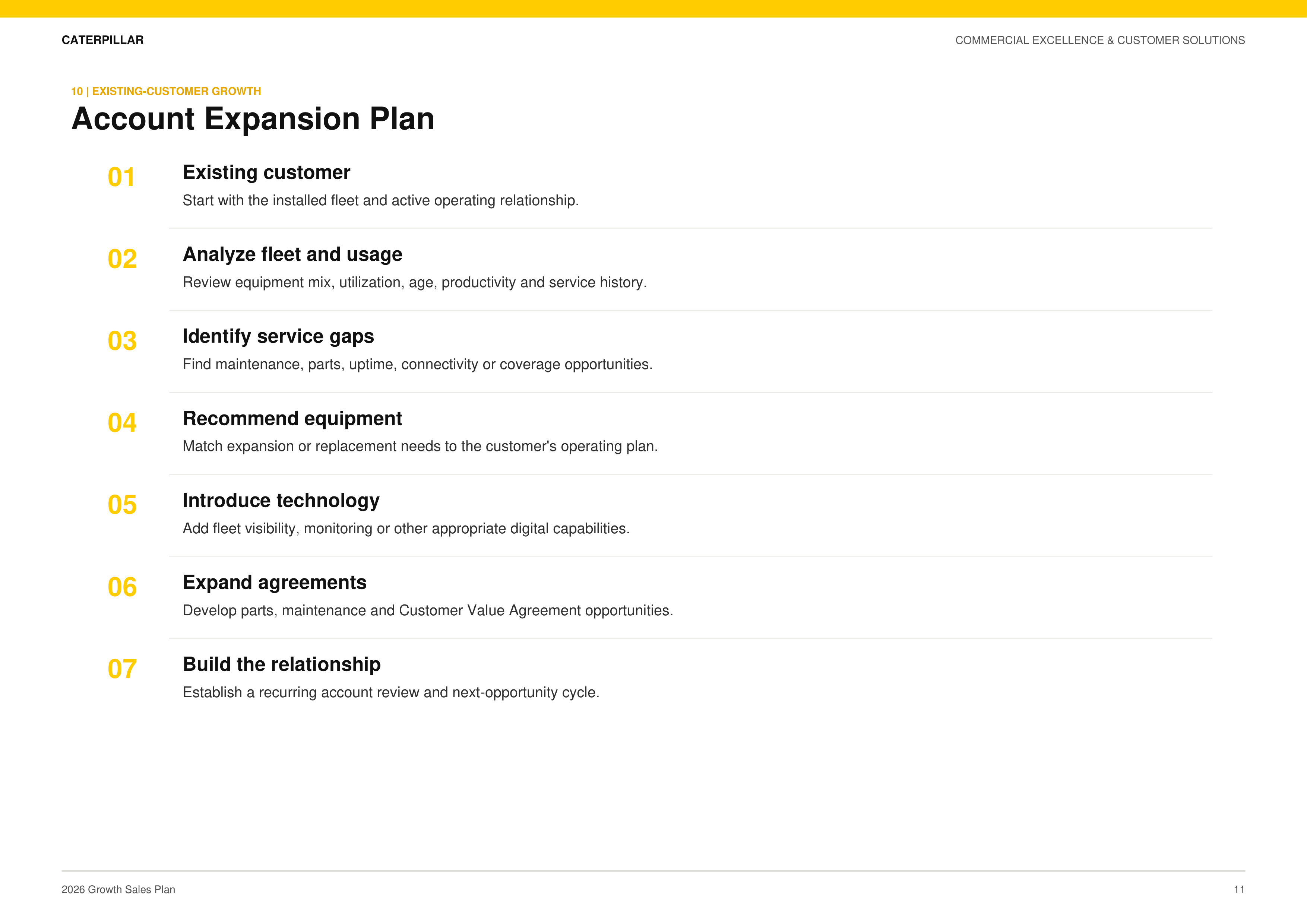 Caterpillar Commercial Excellence & Customer Solutions Growth Sales Plan — page 11