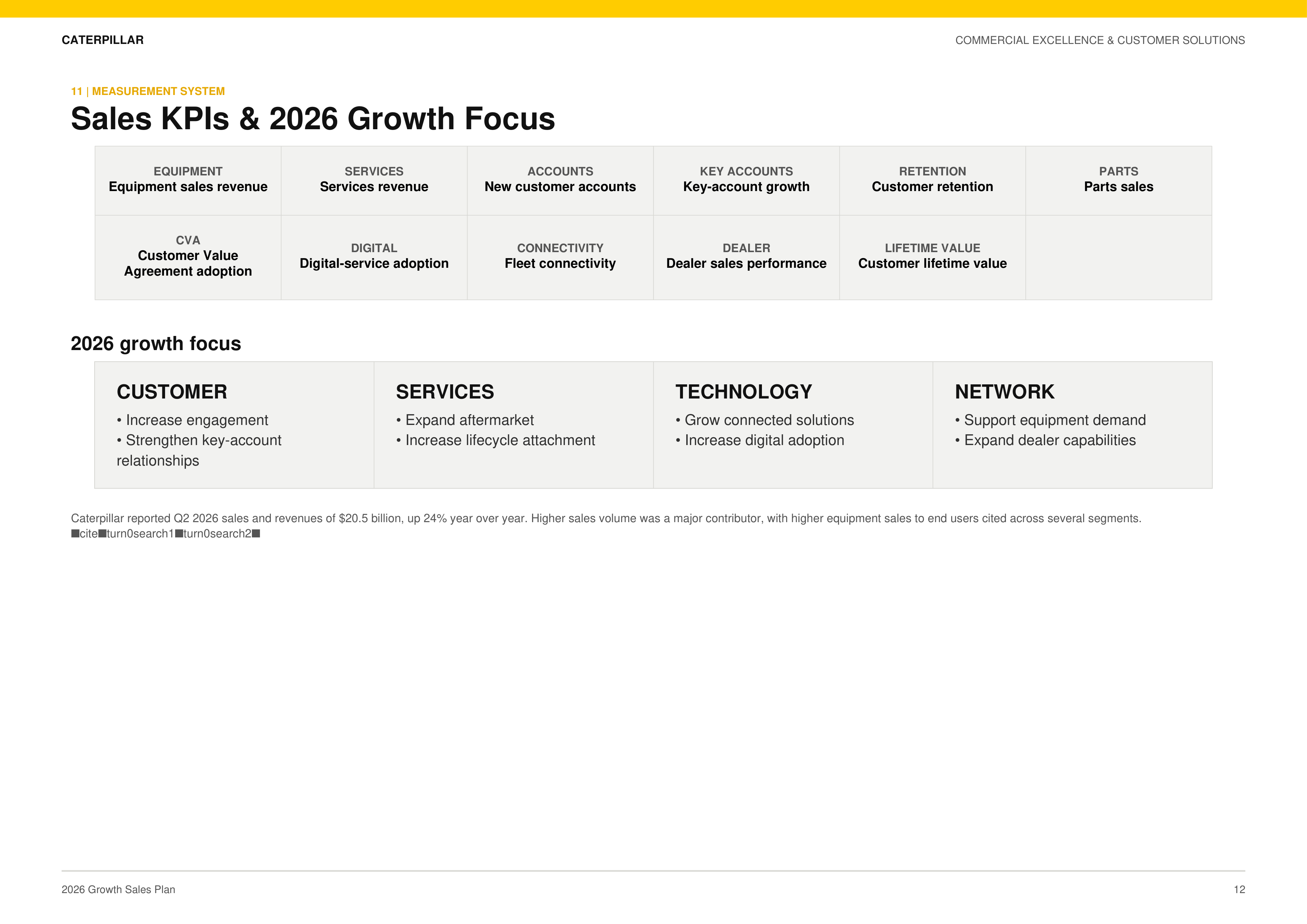 Caterpillar Commercial Excellence & Customer Solutions Growth Sales Plan — page 12