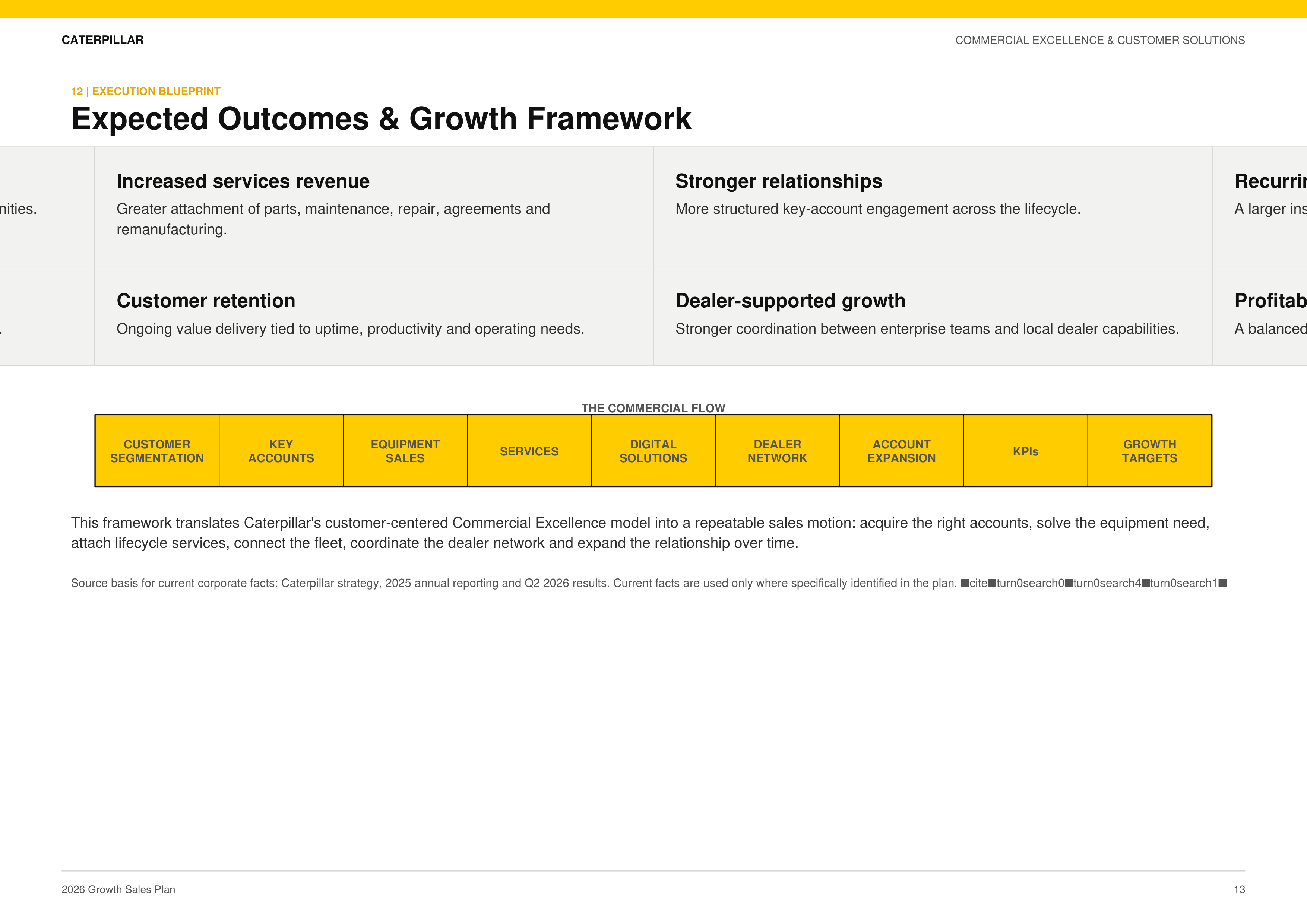 Caterpillar Commercial Excellence & Customer Solutions Growth Sales Plan — page 13