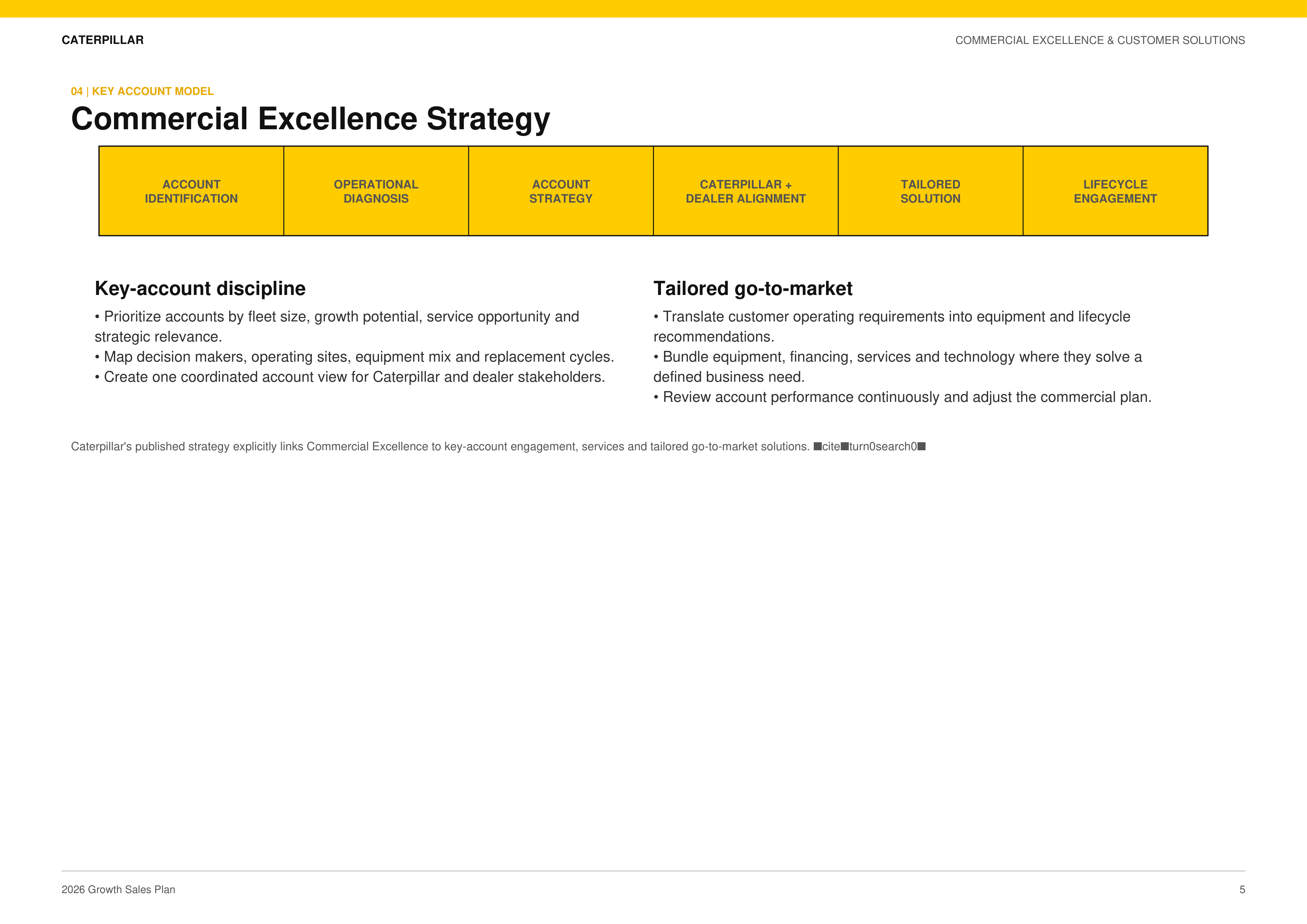 Caterpillar Commercial Excellence & Customer Solutions Growth Sales Plan — page 5
