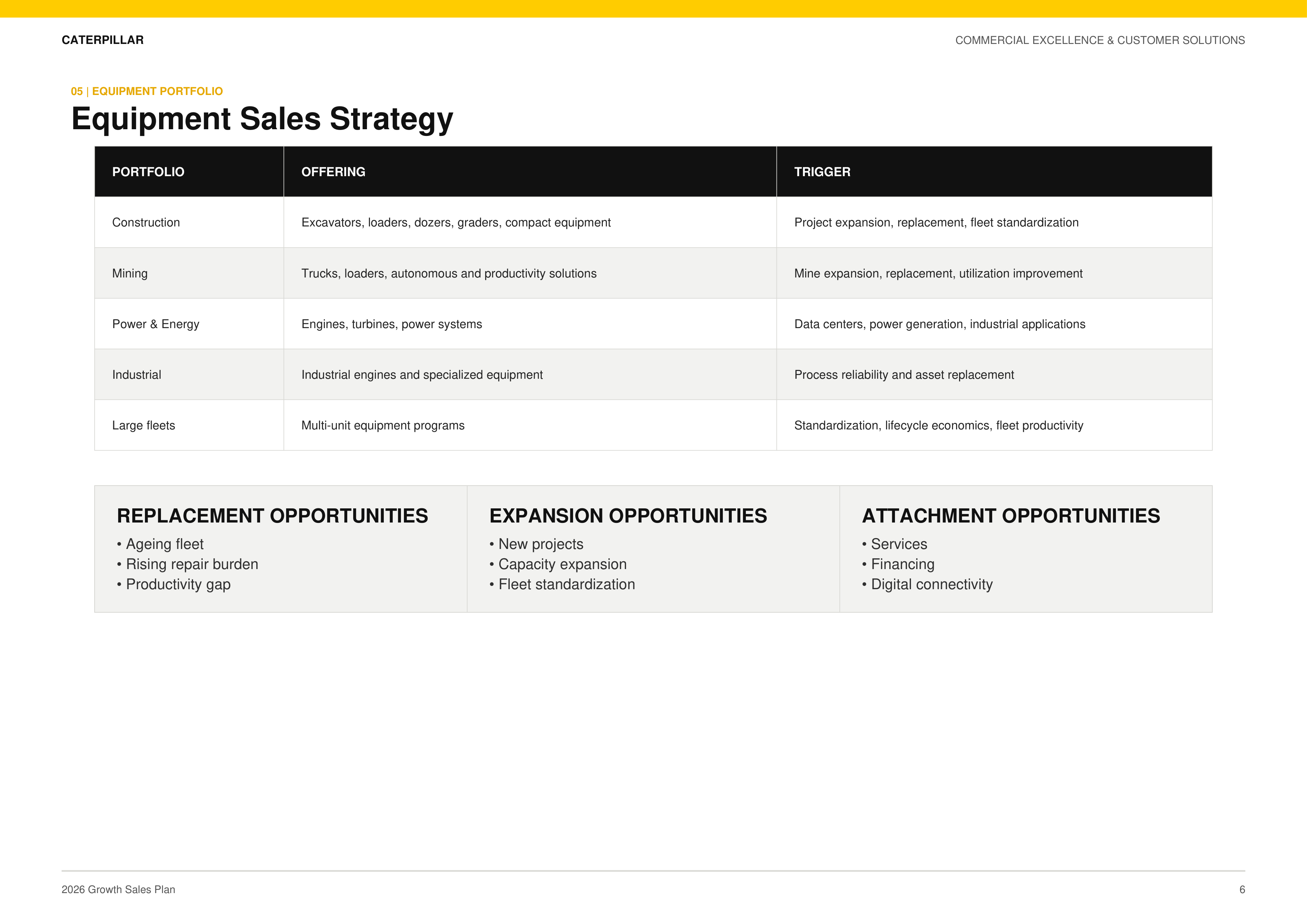 Caterpillar Commercial Excellence & Customer Solutions Growth Sales Plan — page 6