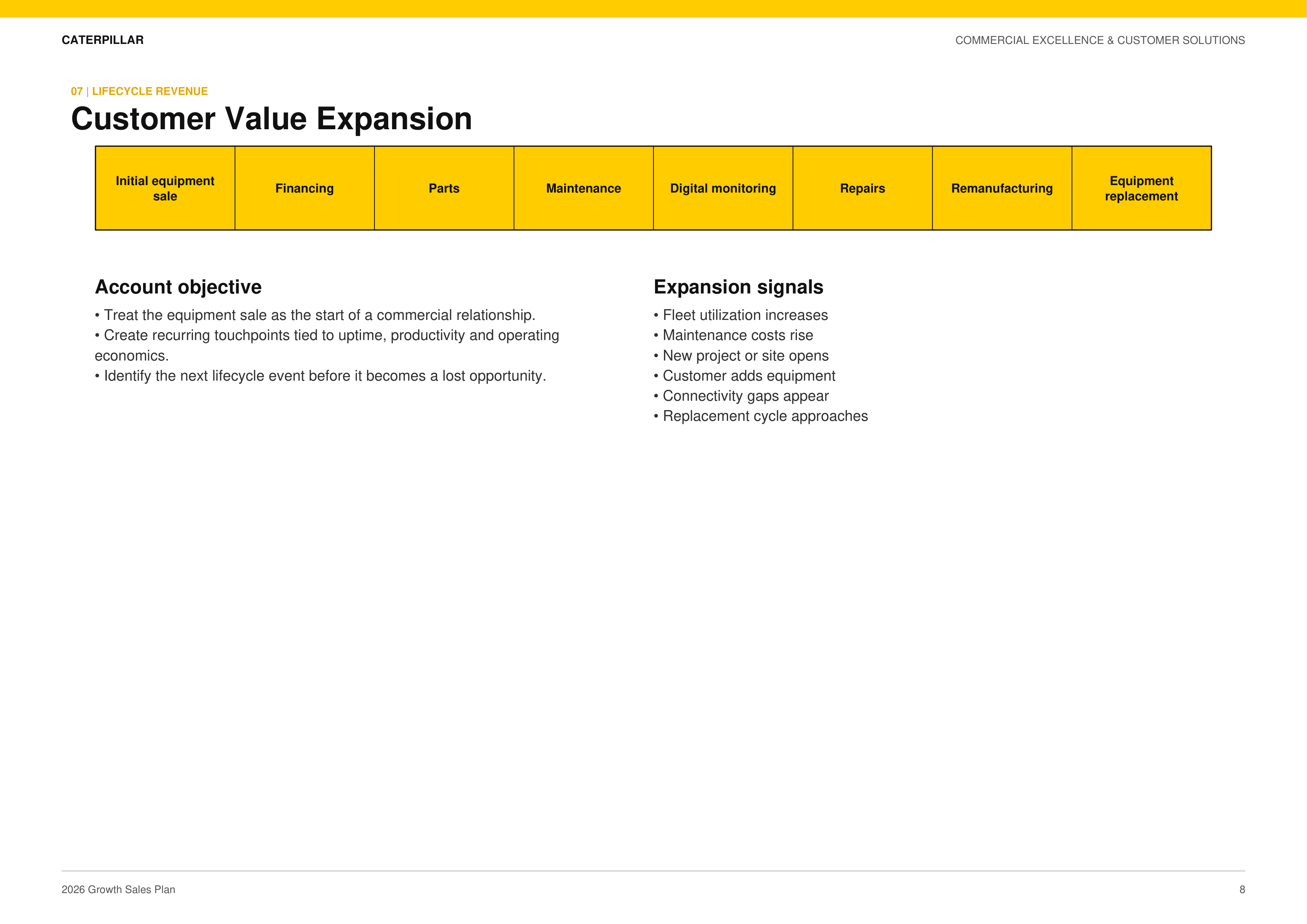 Caterpillar Commercial Excellence & Customer Solutions Growth Sales Plan — page 8