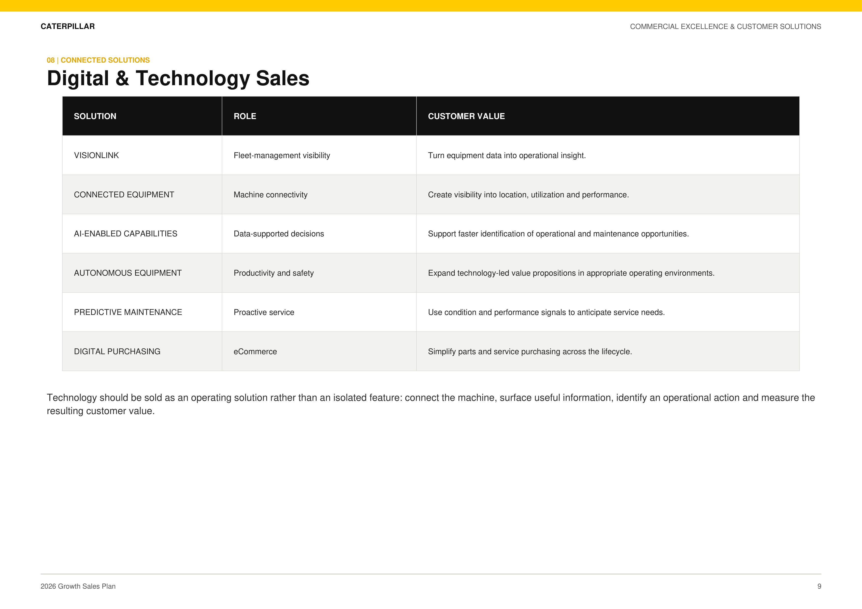 Caterpillar Commercial Excellence & Customer Solutions Growth Sales Plan — page 9