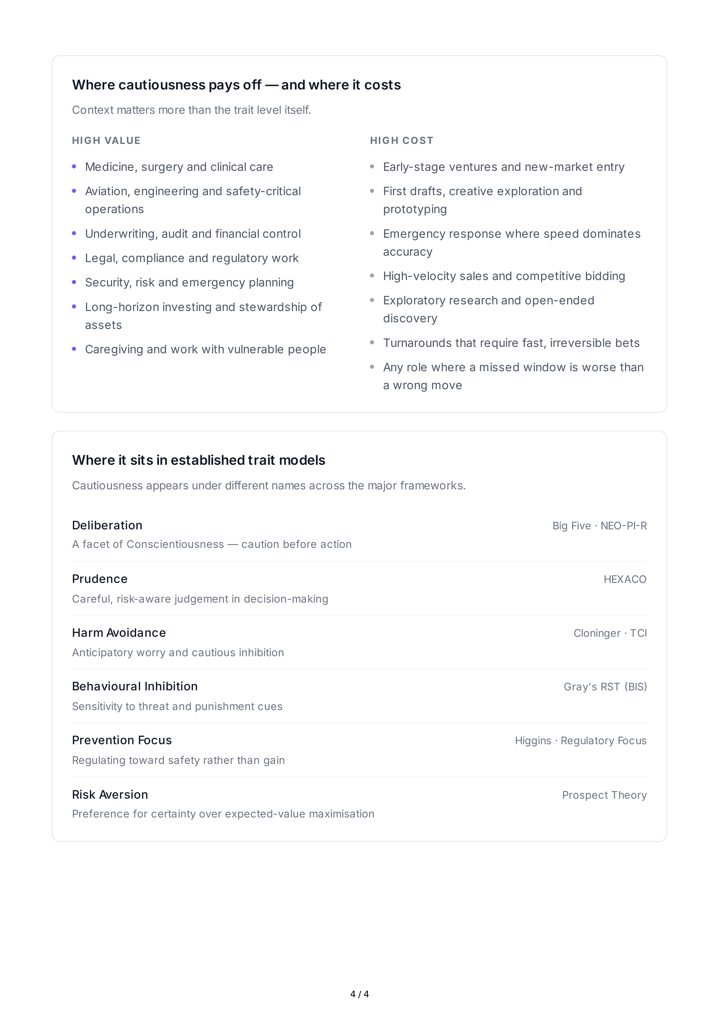 Cautiousness Personality Traits — page 4