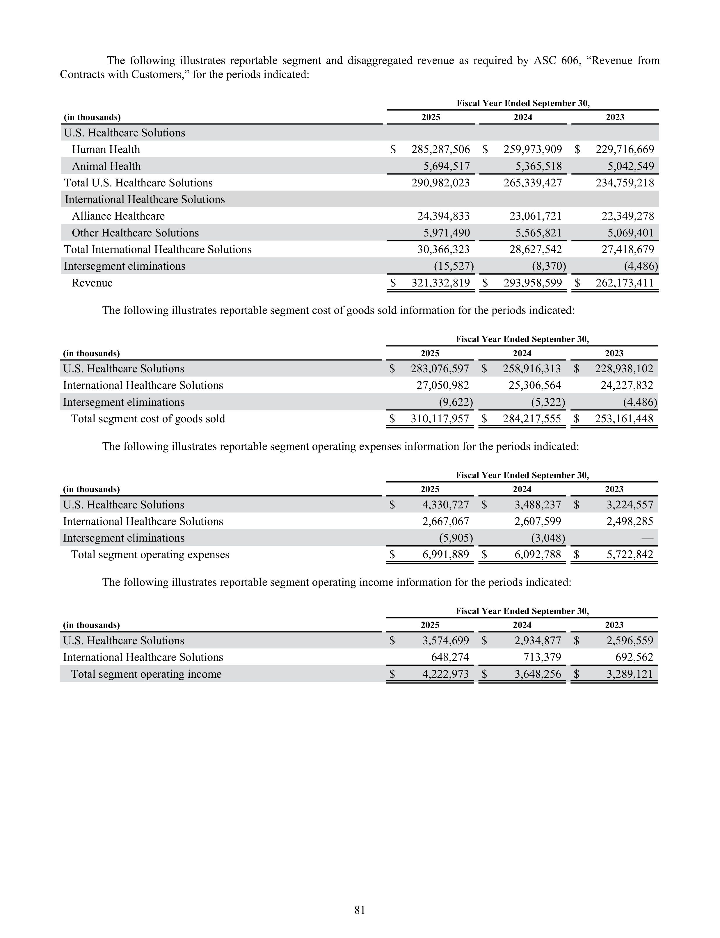 Cencora Annual Report — page 103