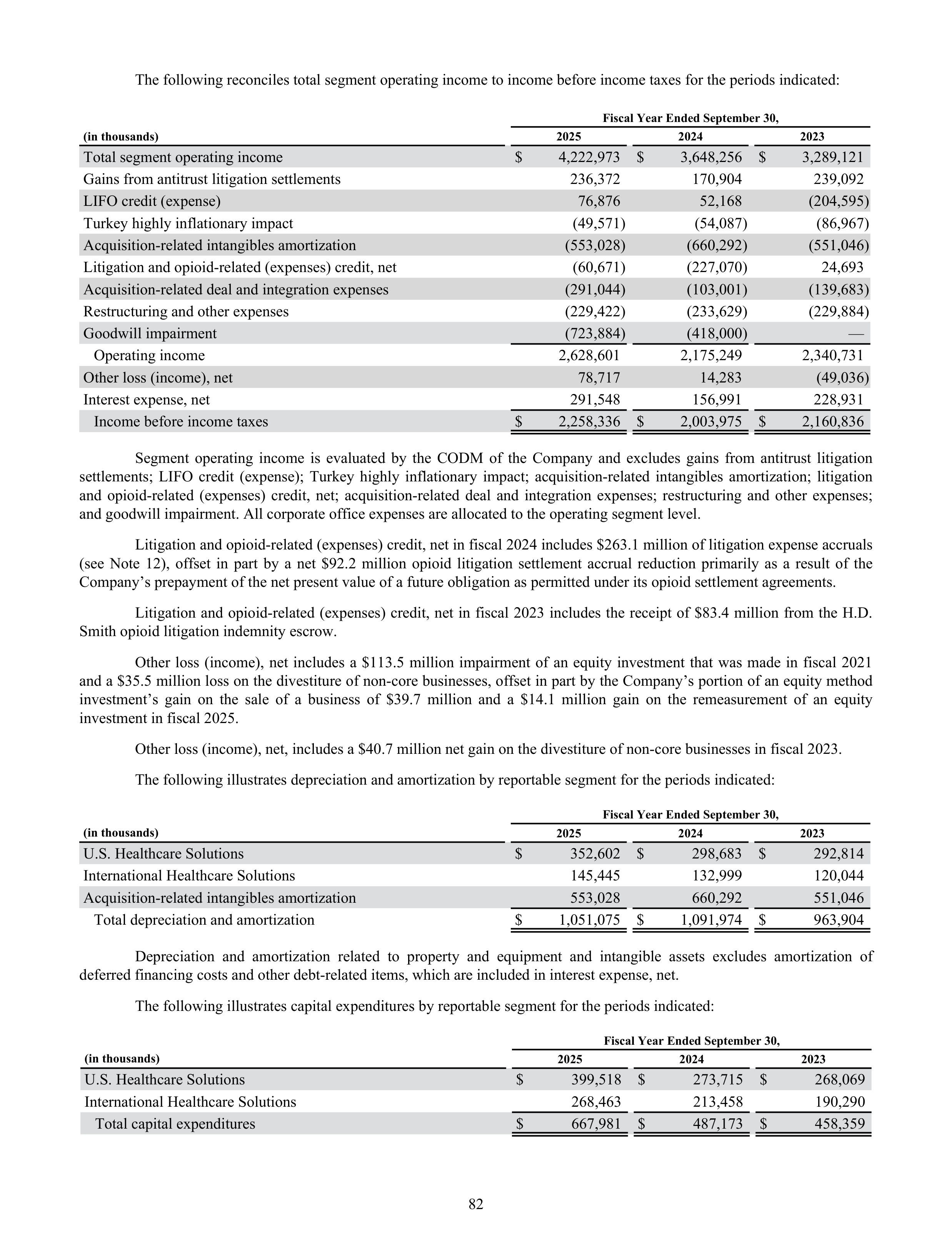 Cencora Annual Report — page 104