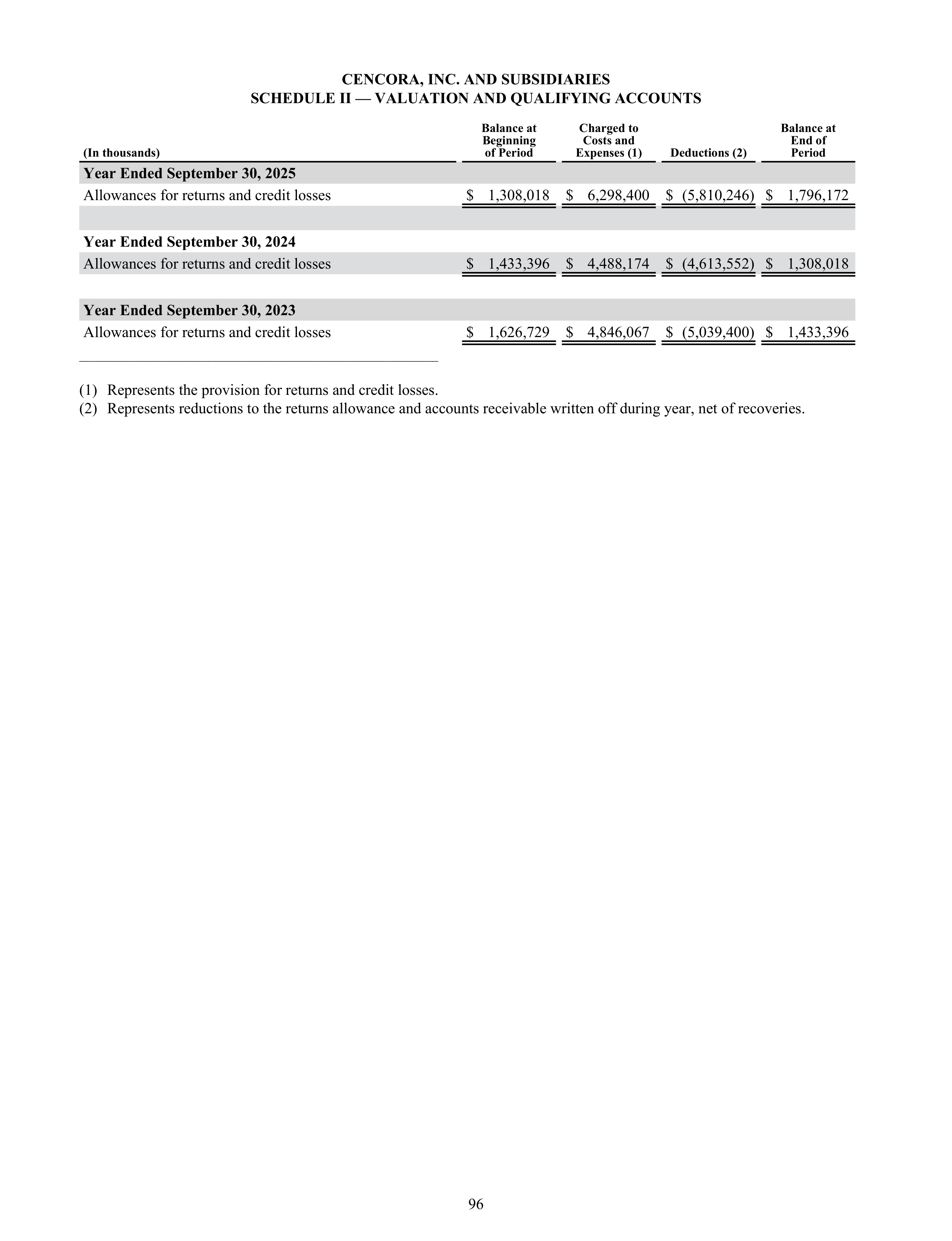 Cencora Annual Report — page 118