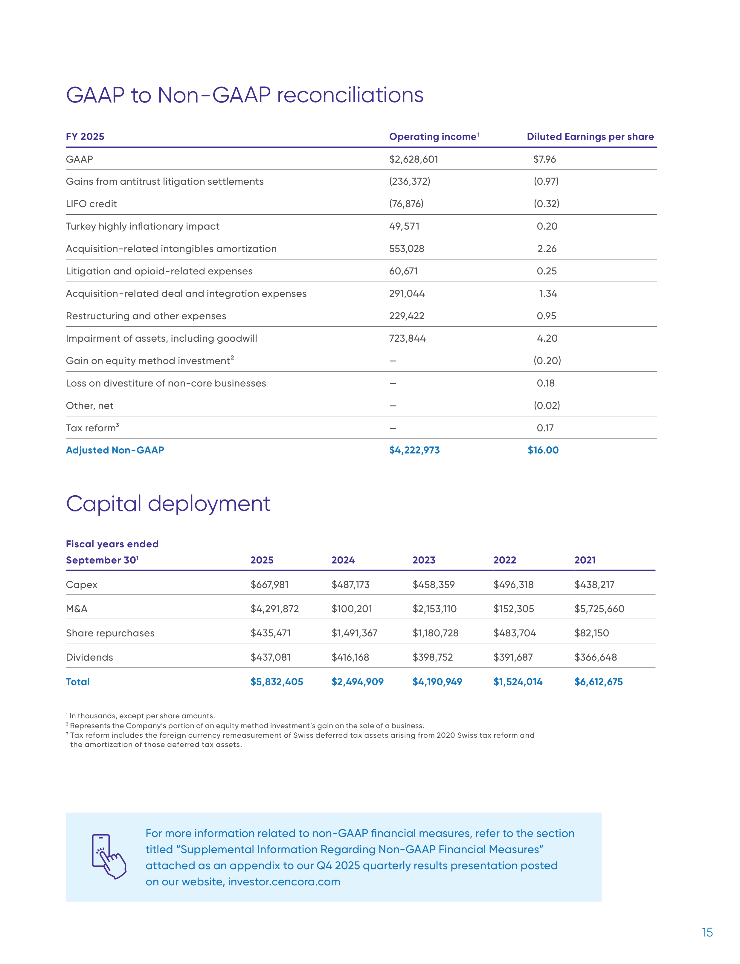 Cencora Annual Report — page 15