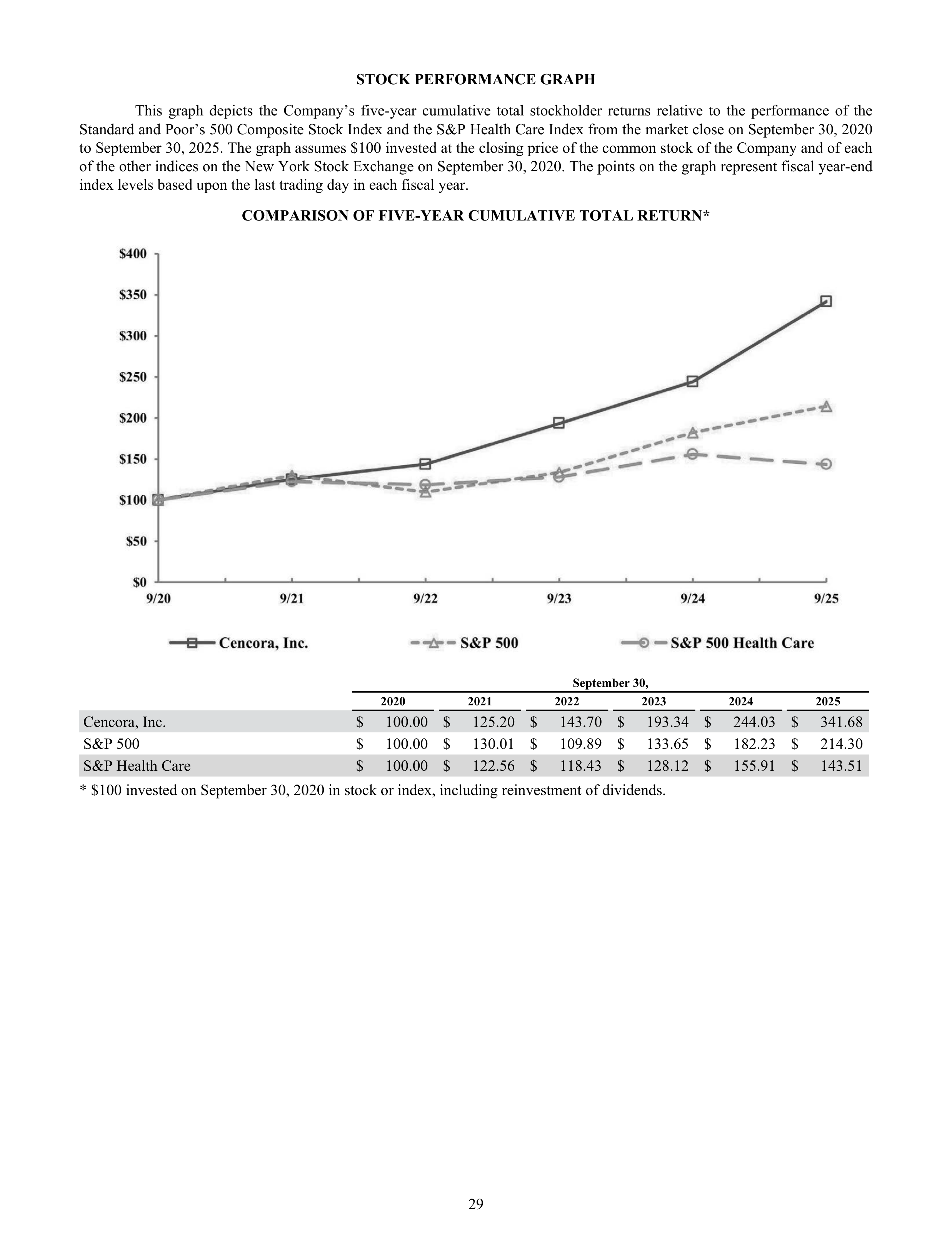 Cencora Annual Report — page 51