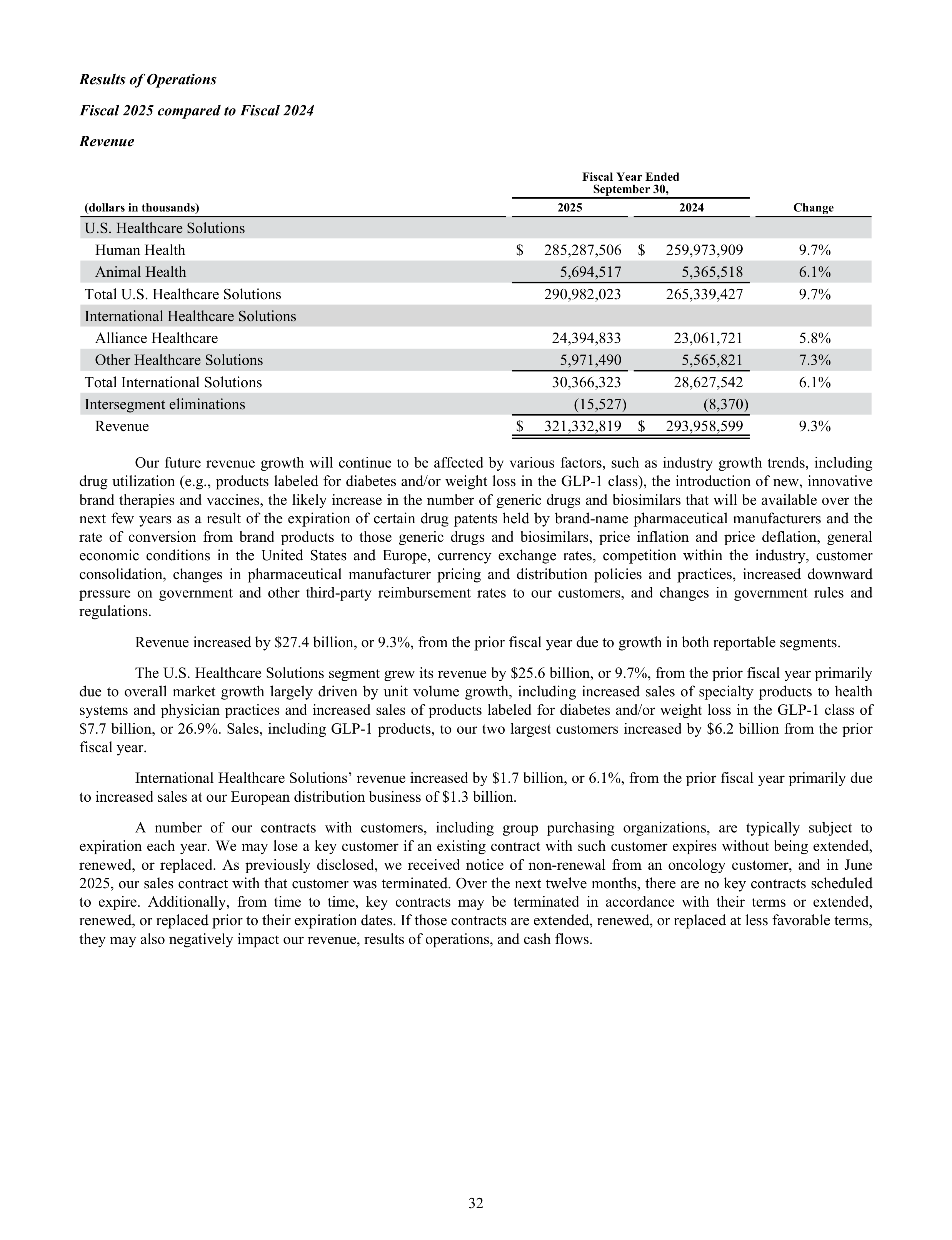 Cencora Annual Report — page 54