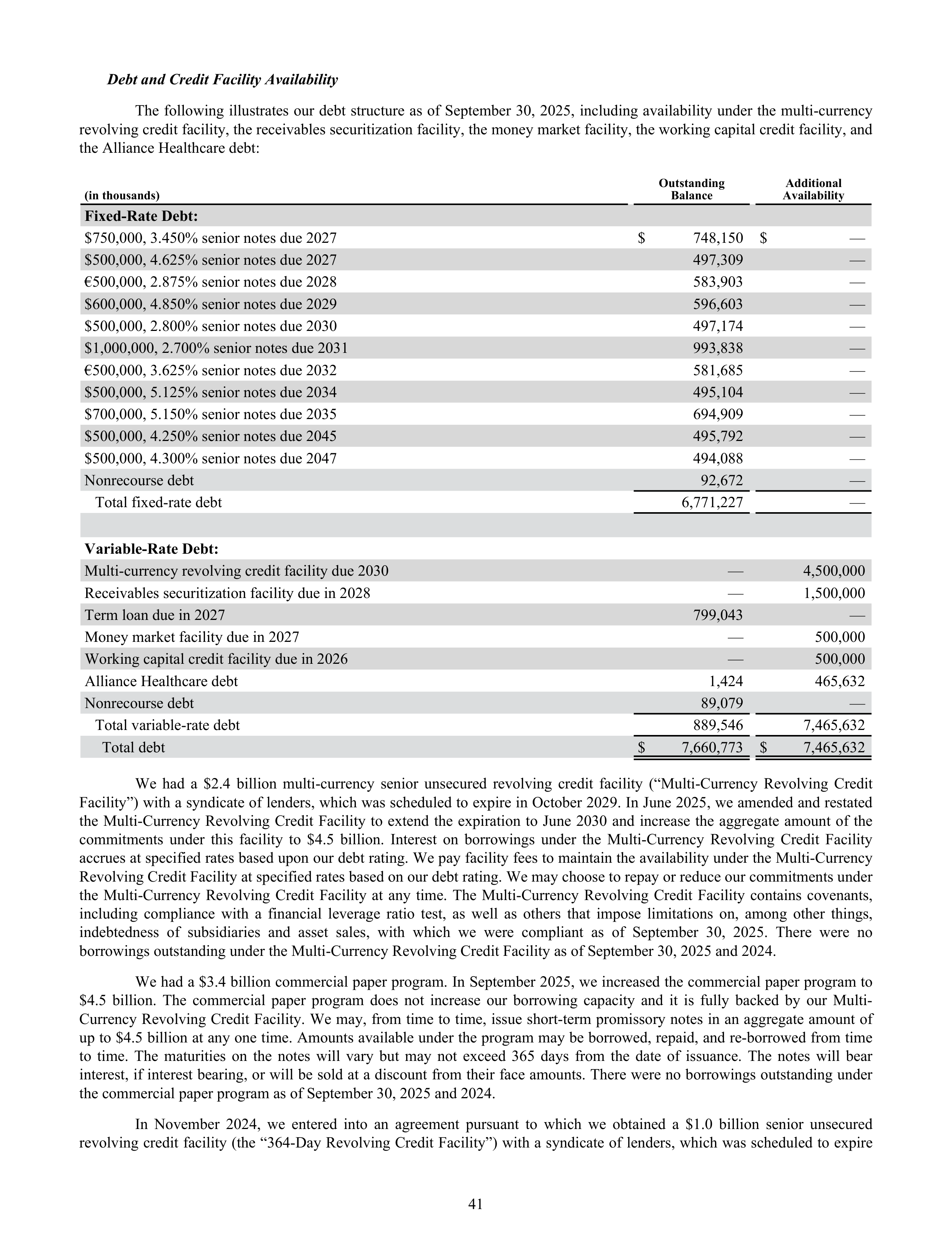 Cencora Annual Report — page 63