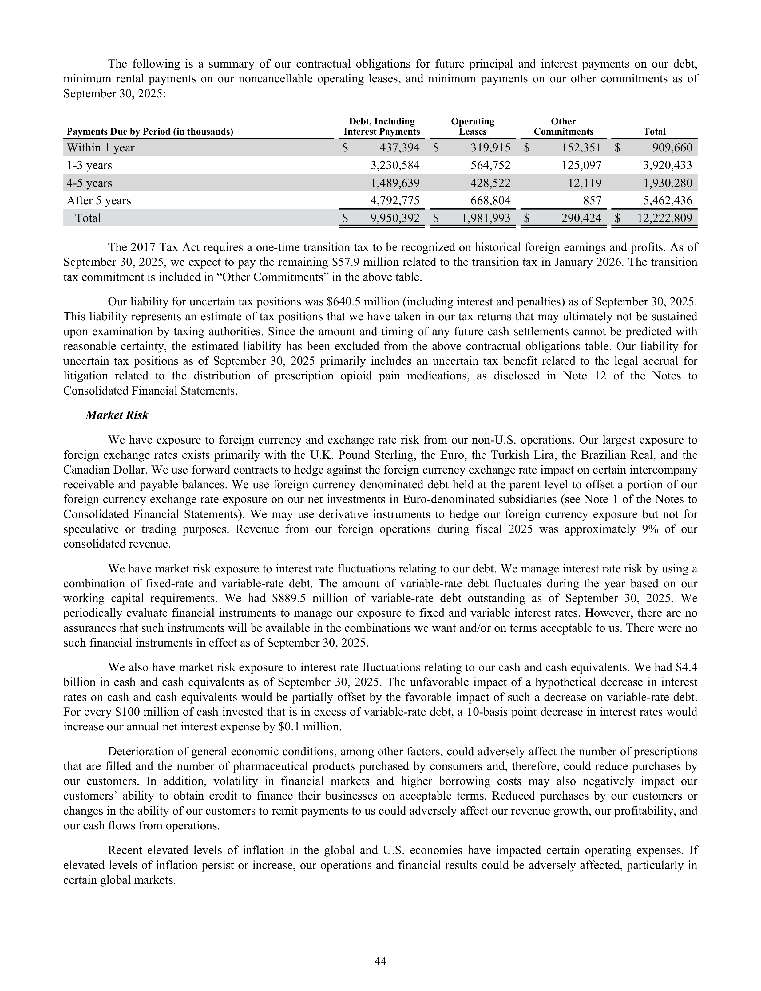 Cencora Annual Report — page 66