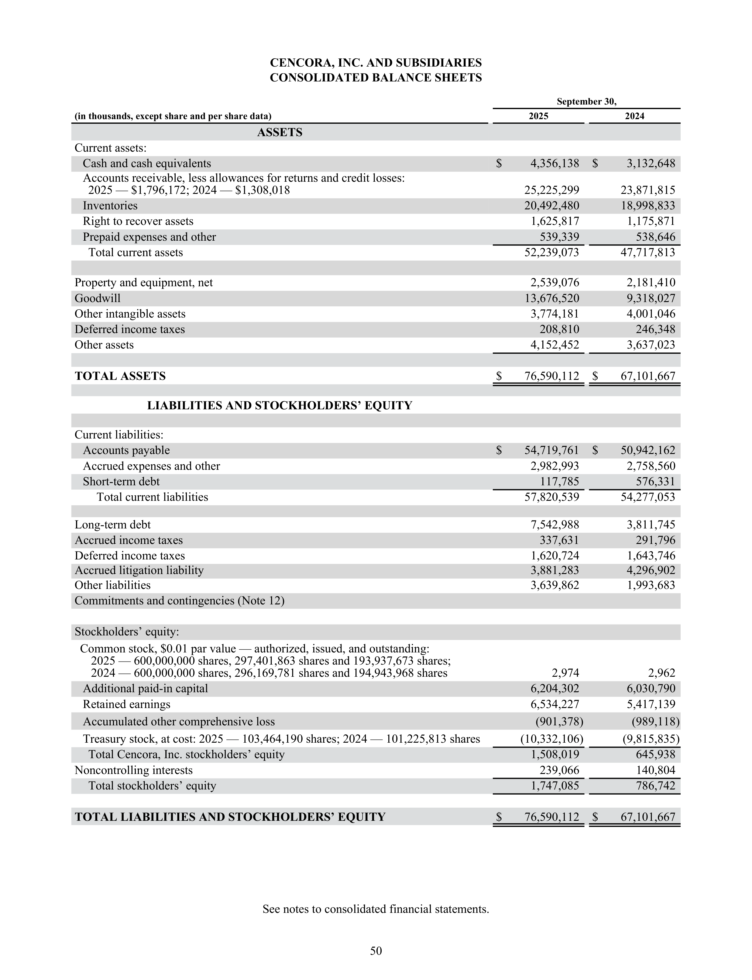 Cencora Annual Report — page 72