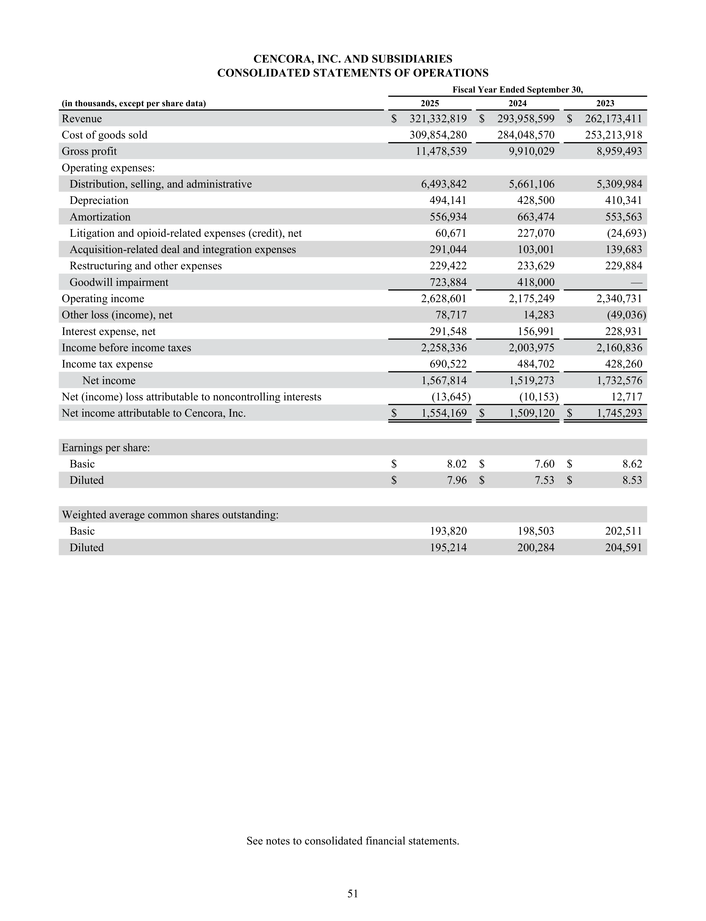 Cencora Annual Report — page 73