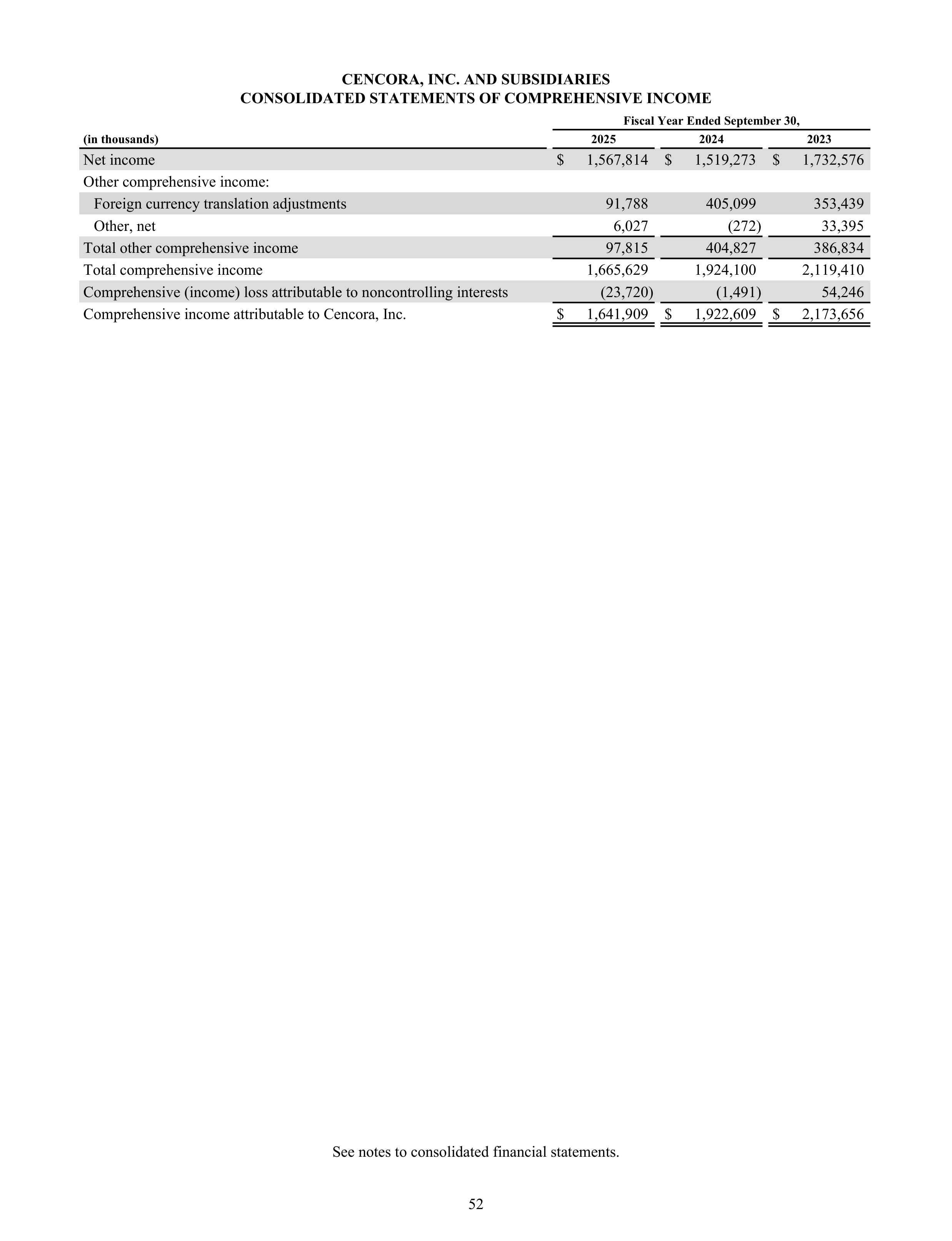 Cencora Annual Report — page 74